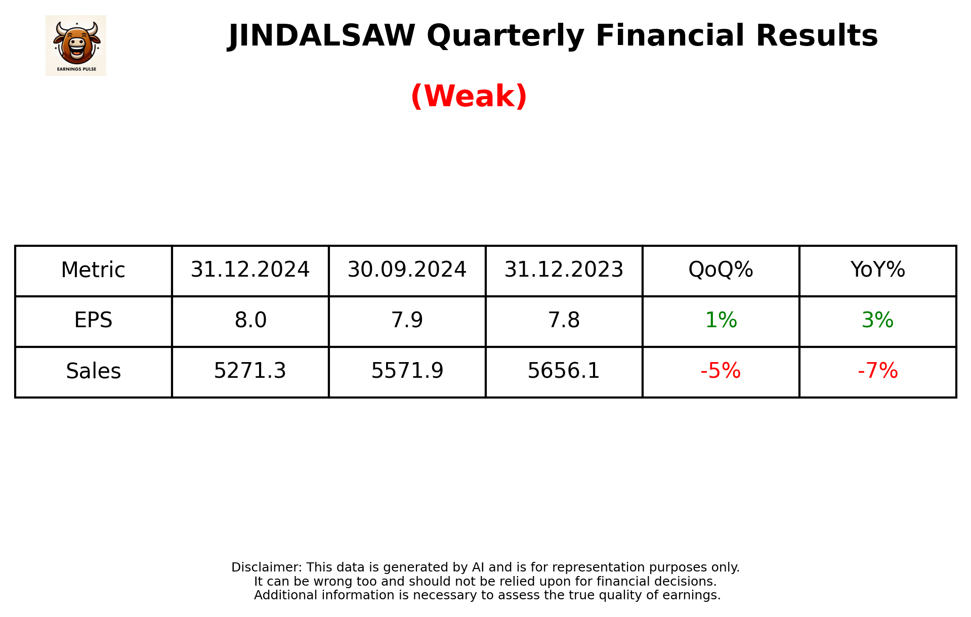 JINDALSAW Q3 2025 earnings summary