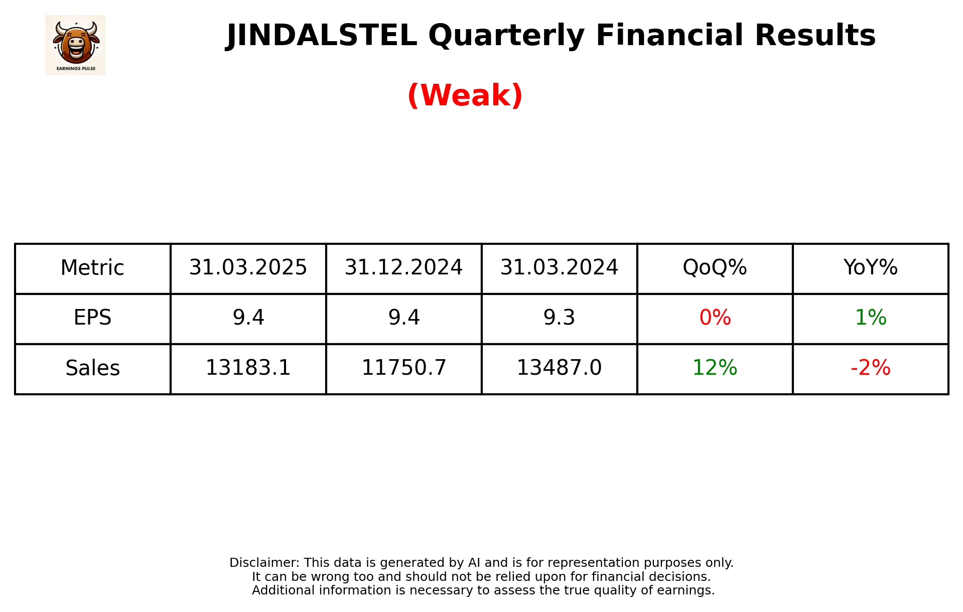 JINDALSTEL Q4 2025 earnings summary