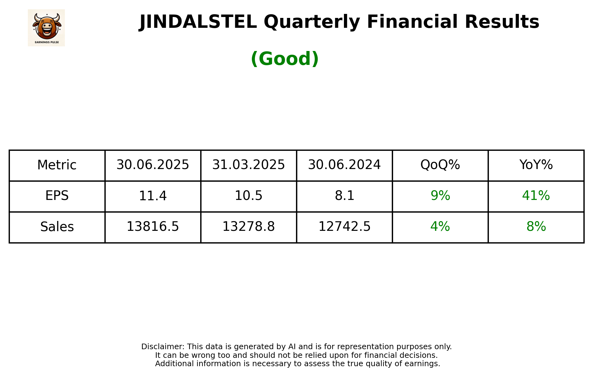JINDALSTEL — earnings summary