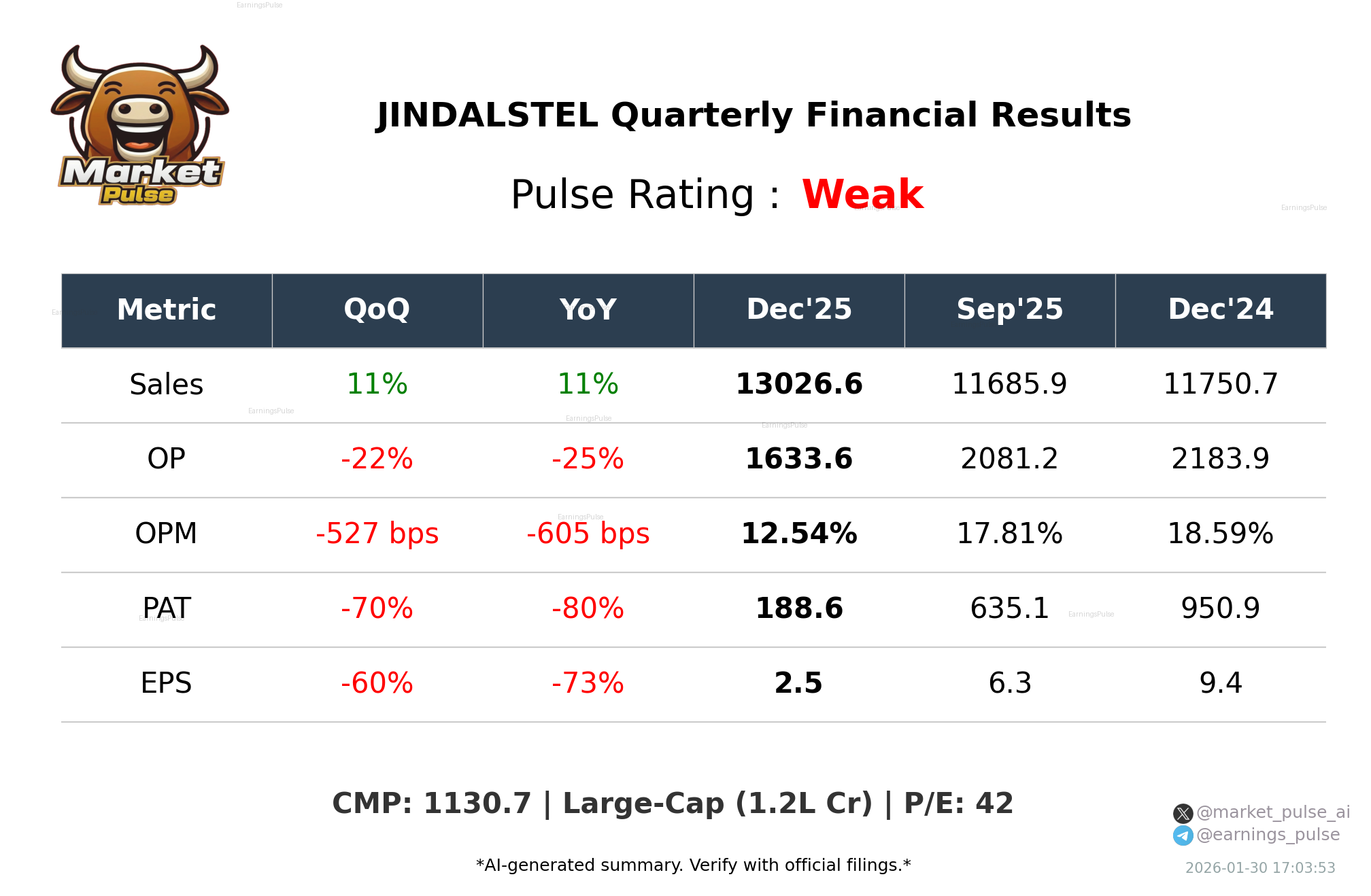 JINDALSTEL Q3 2026 earnings summary