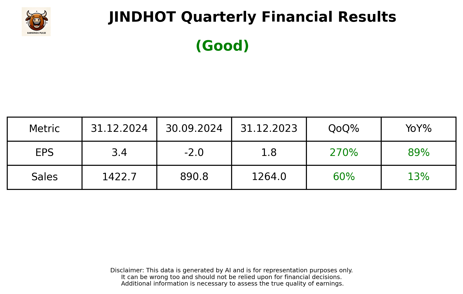 JINDHOT Q3 2025 earnings summary
