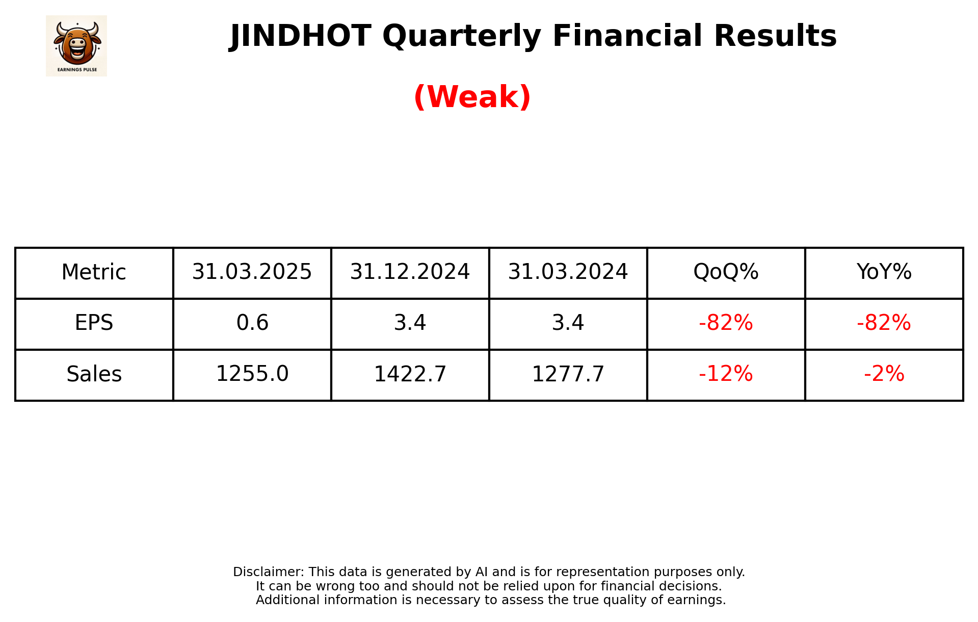 JINDHOT Q4 2025 earnings summary