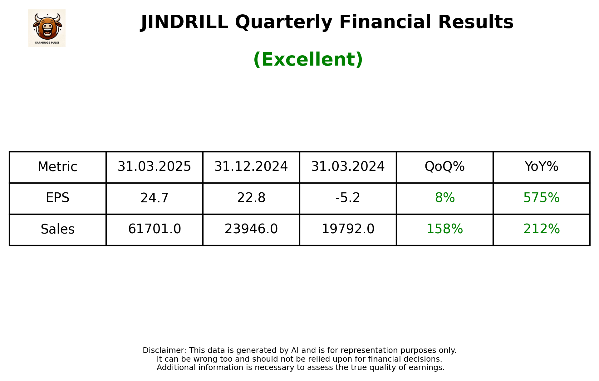 JINDRILL Q4 2025 earnings summary