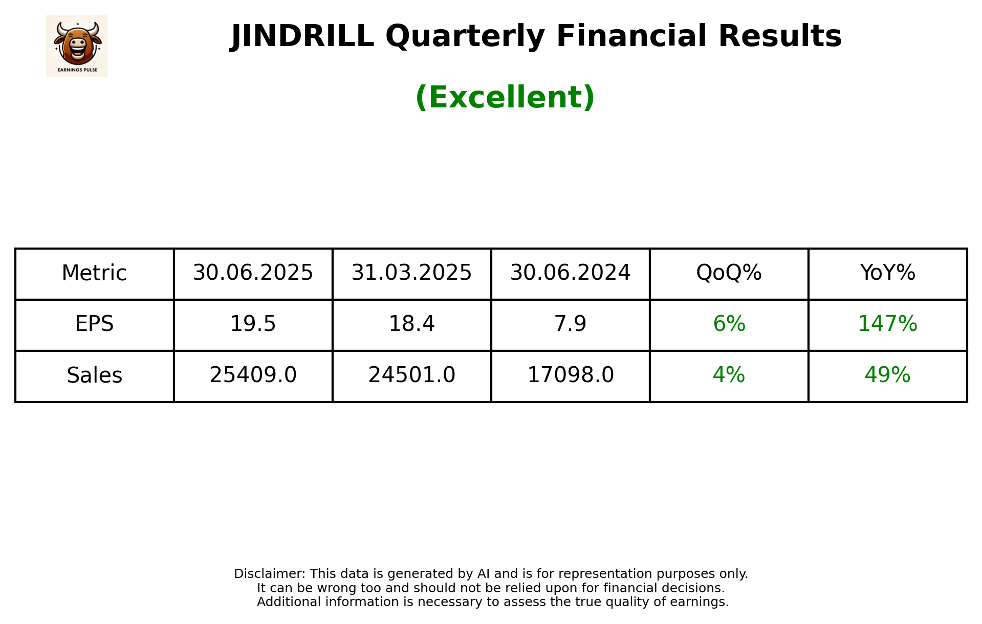 JINDRILL — earnings summary