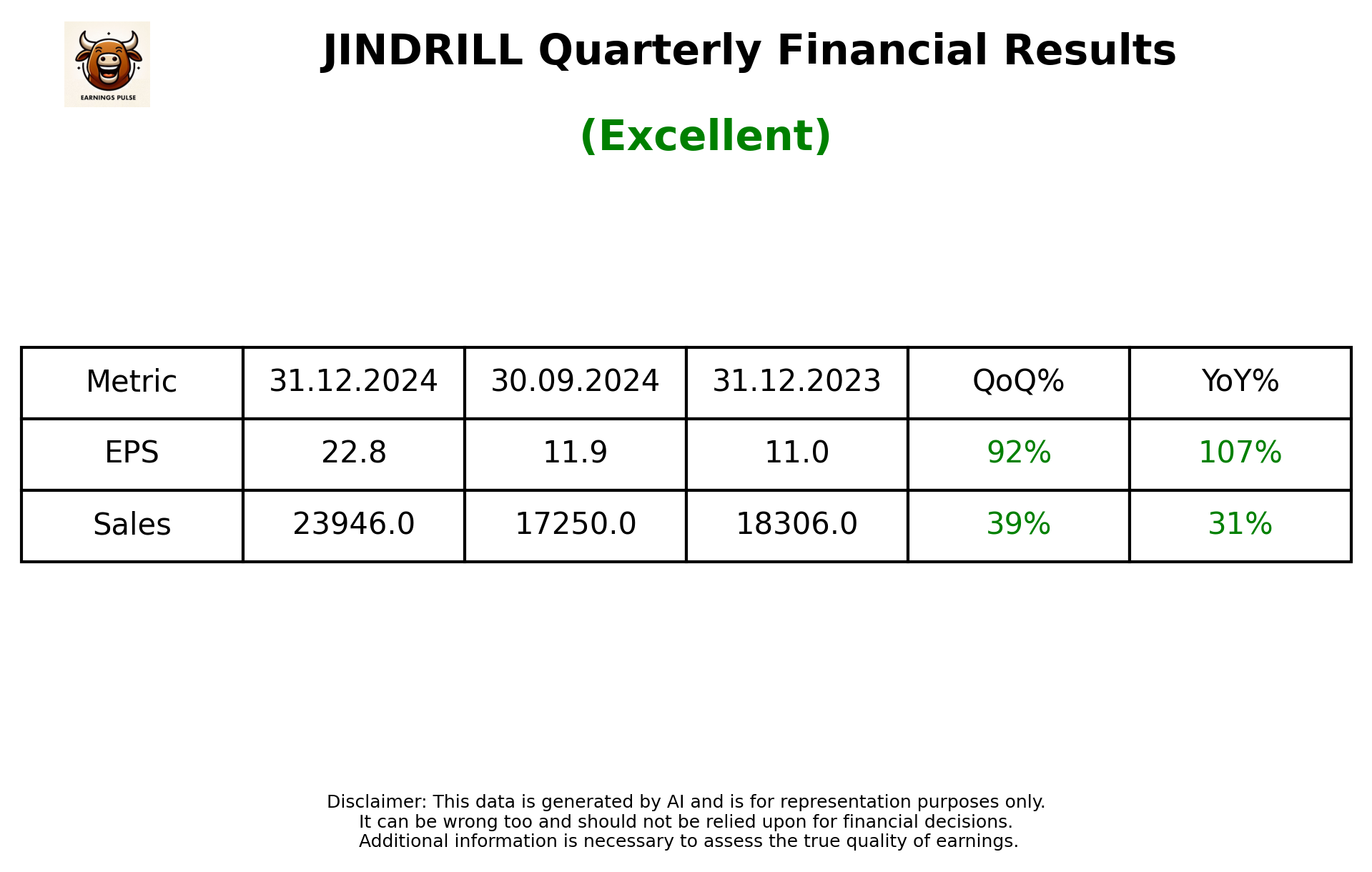 JINDRILL Q3 2025 earnings summary