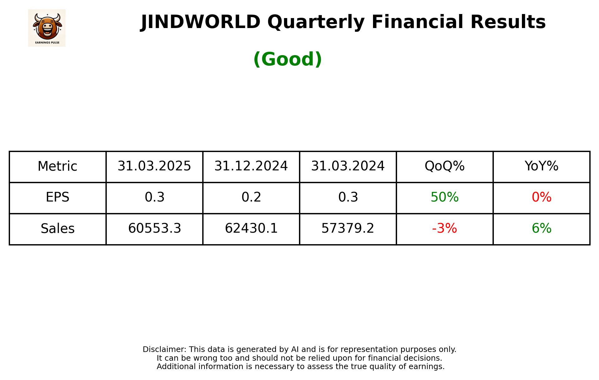 JINDWORLD Q4 2025 earnings summary