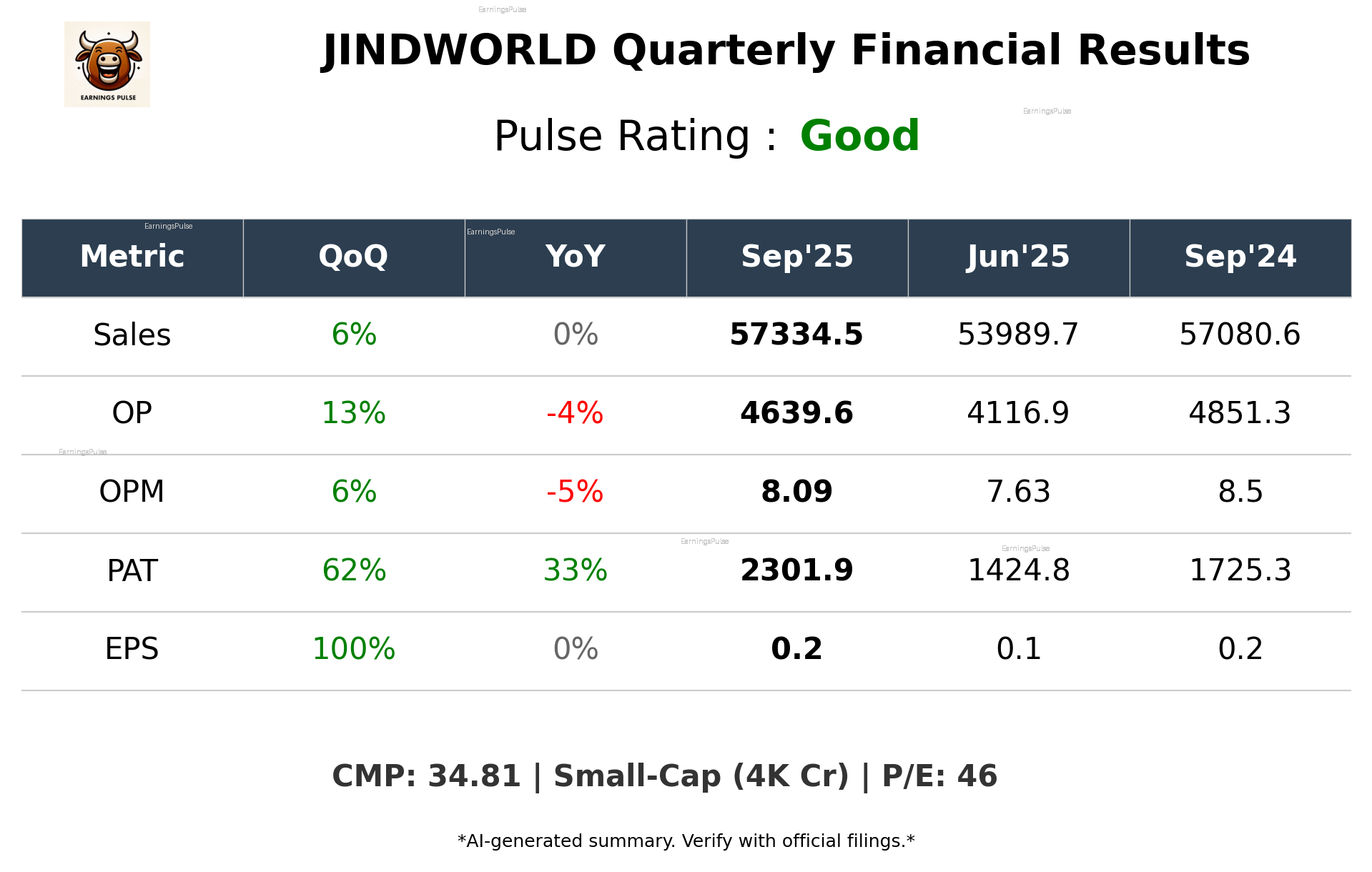 JINDWORLD Q2 2026 earnings summary