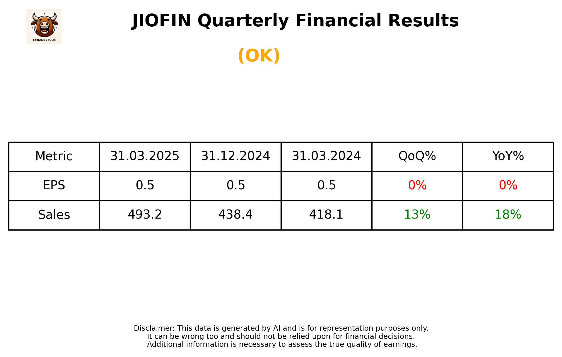 JIOFIN Q4 2025 earnings summary