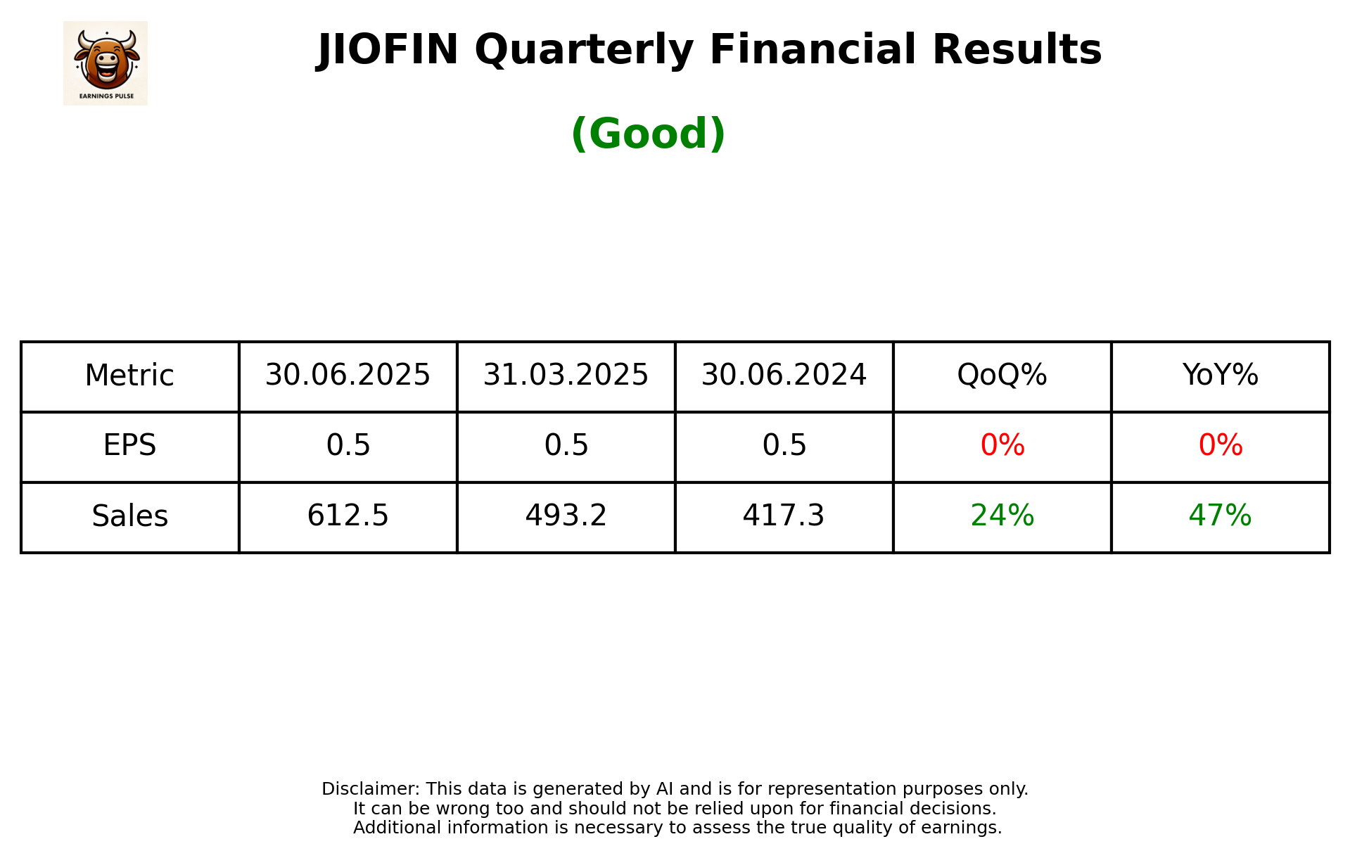JIOFIN Q1 2026 earnings summary