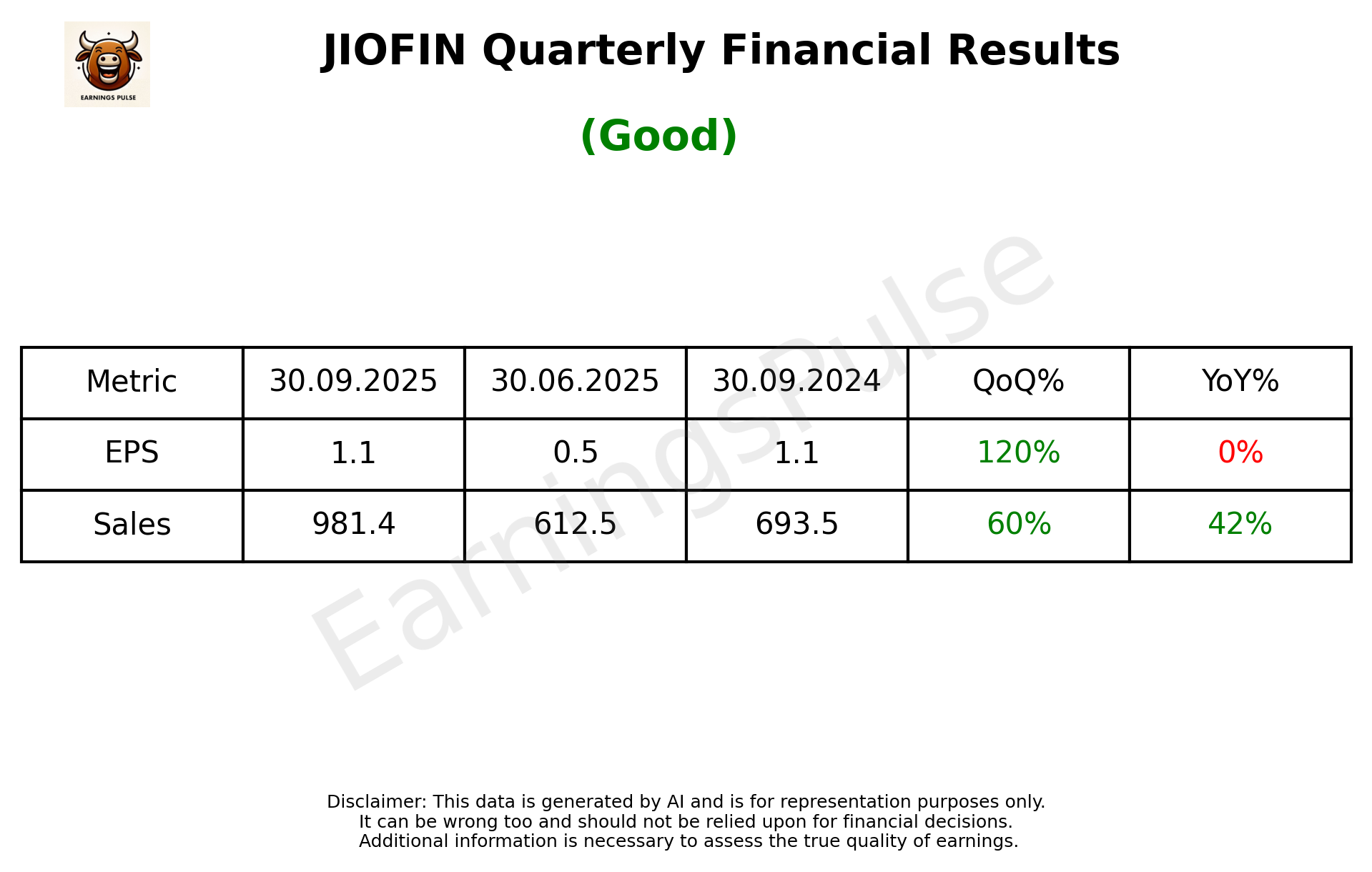 JIOFIN Q2 2026 earnings summary