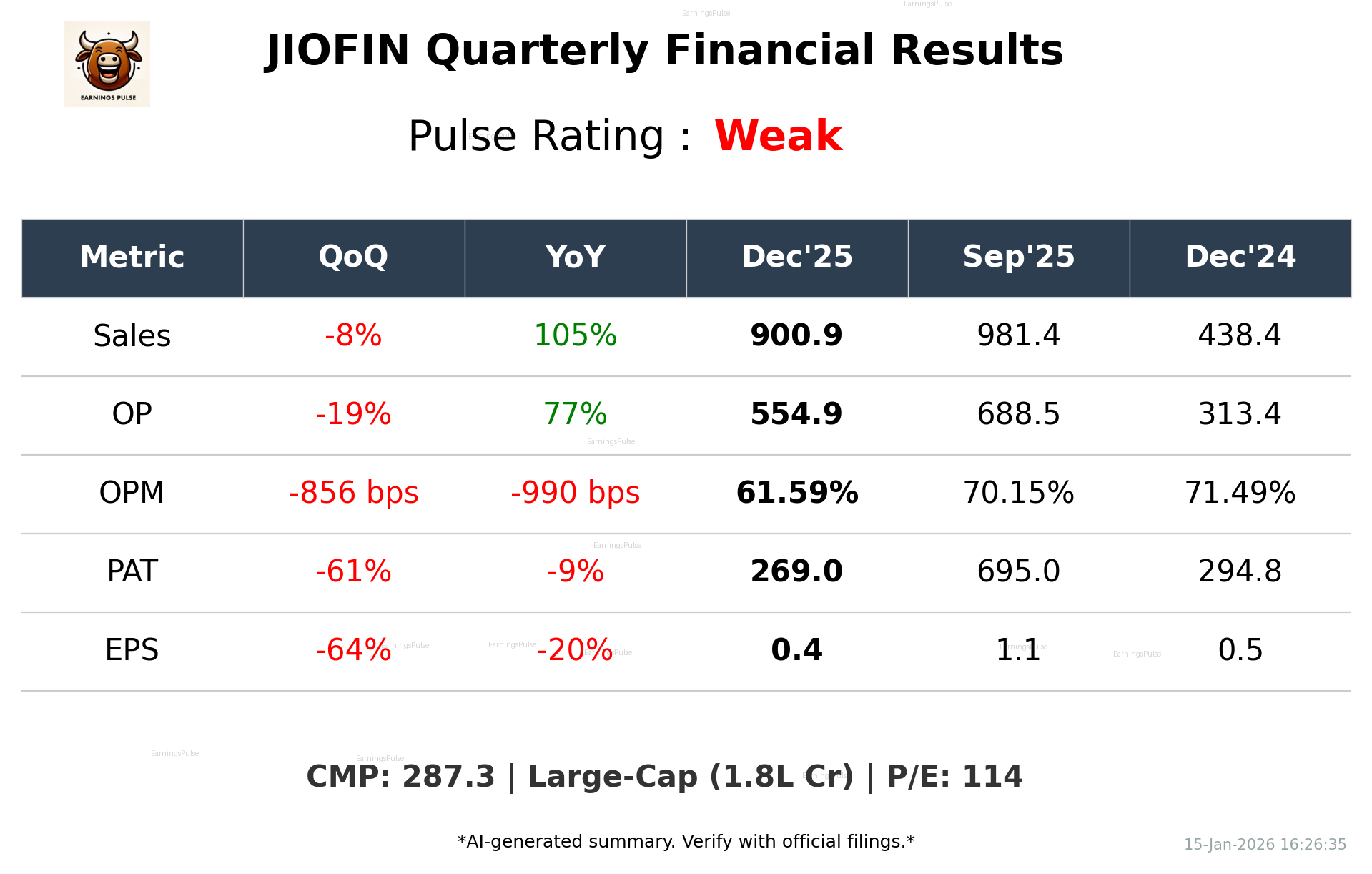 JIOFIN Q3 2026 earnings summary