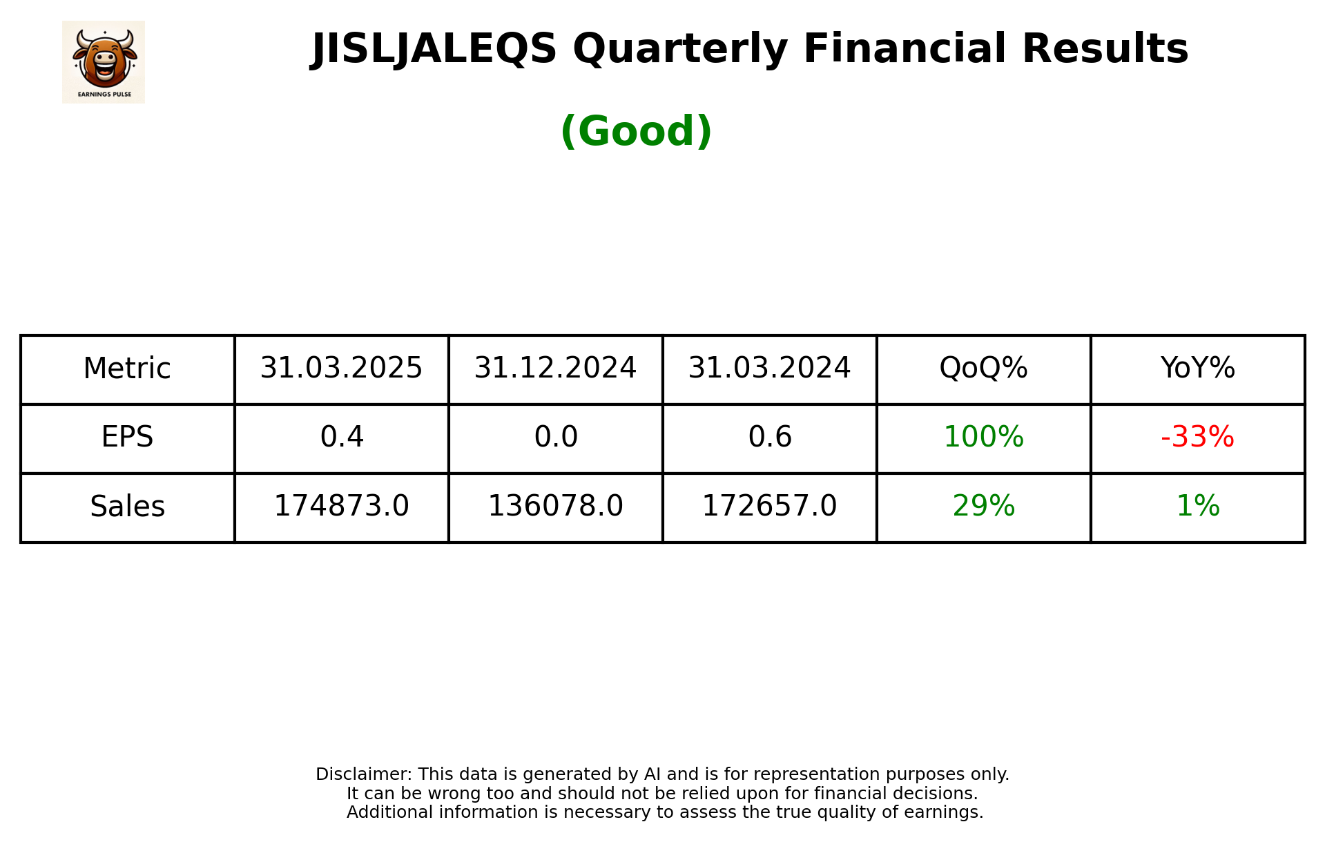 JISLJALEQS Q4 2025 earnings summary
