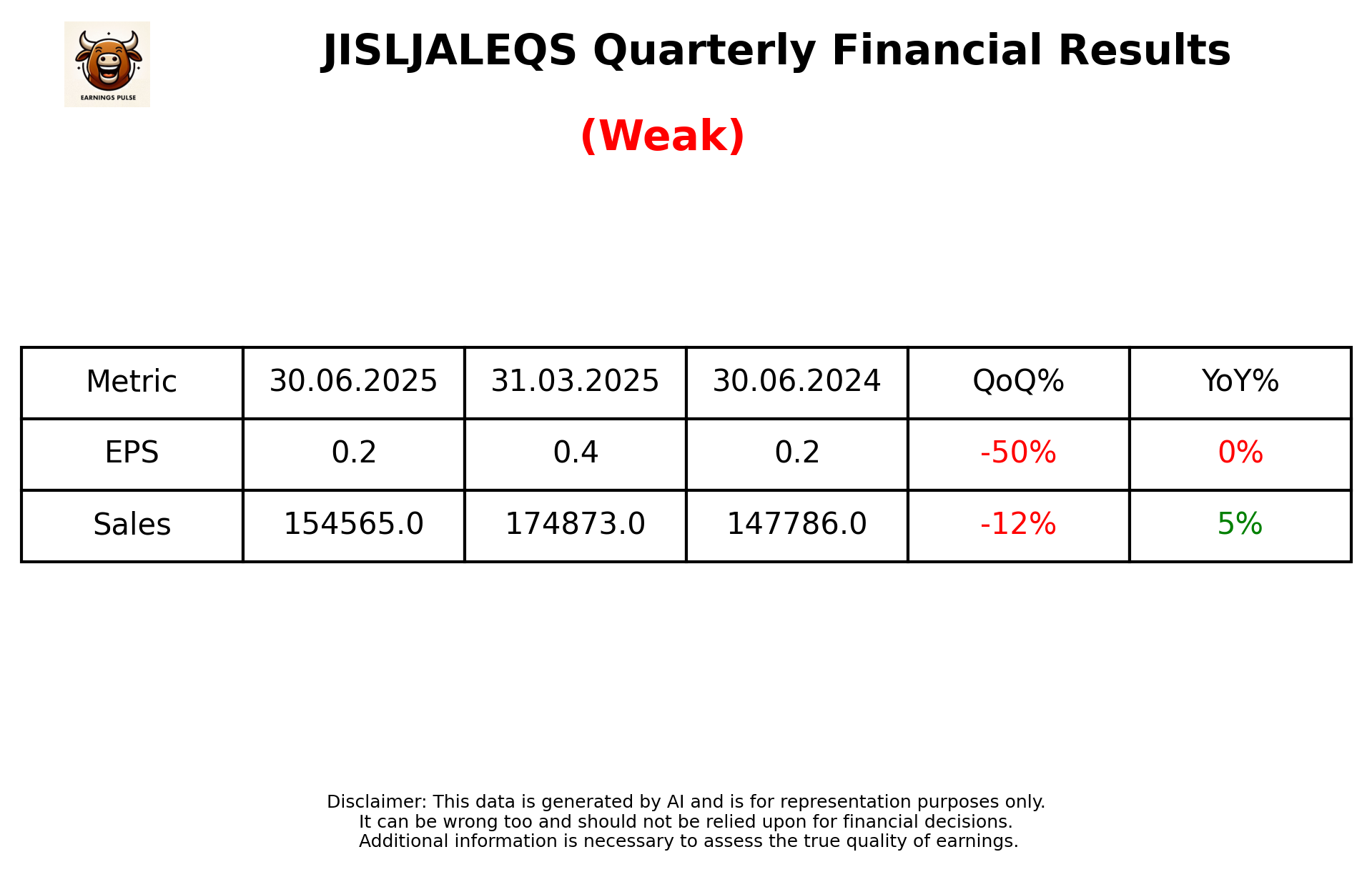 JISLJALEQS Q1 2026 earnings summary