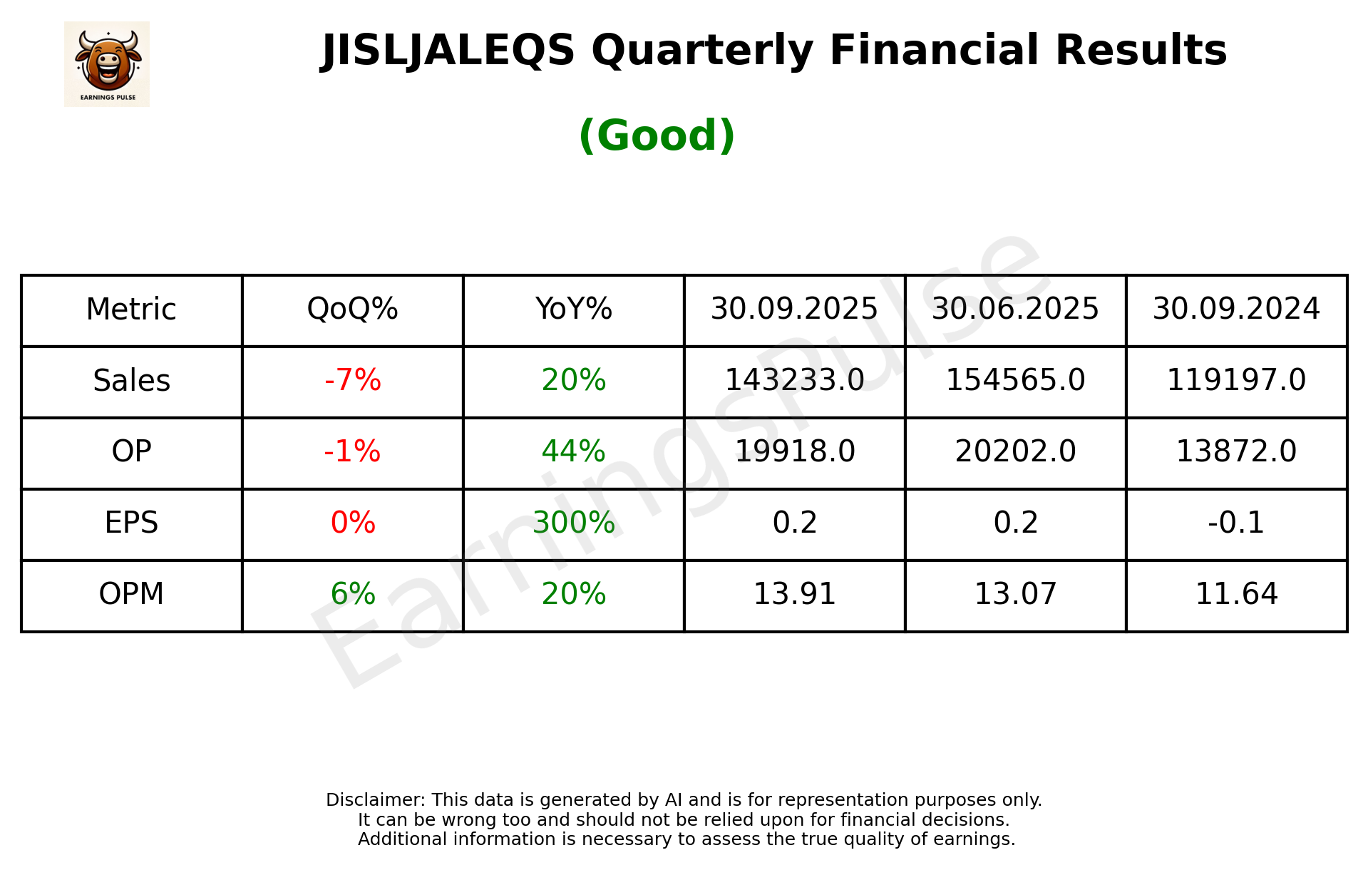 JISLJALEQS Q2 2026 earnings summary