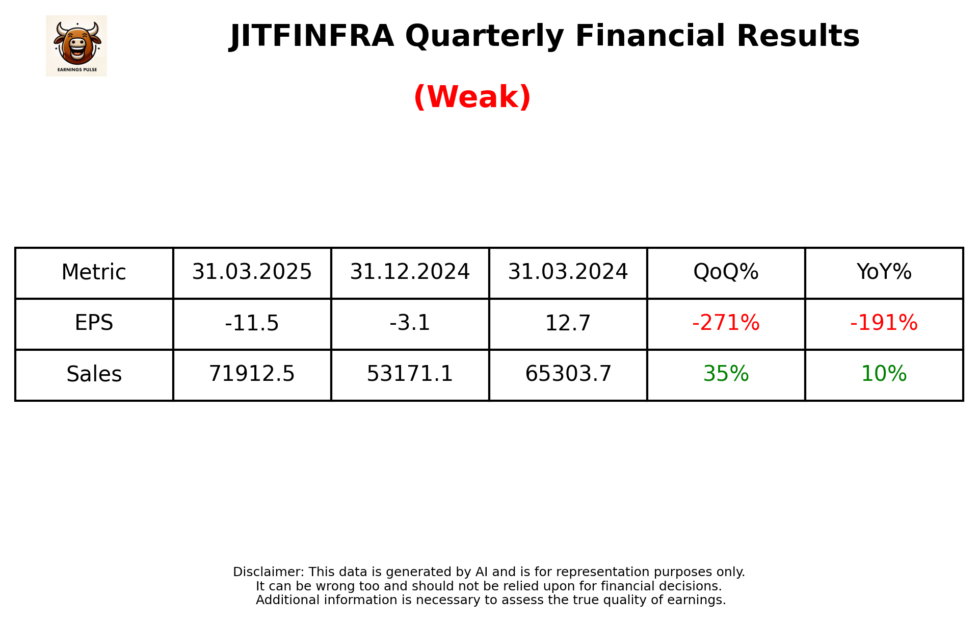 JITFINFRA Q4 2025 earnings summary