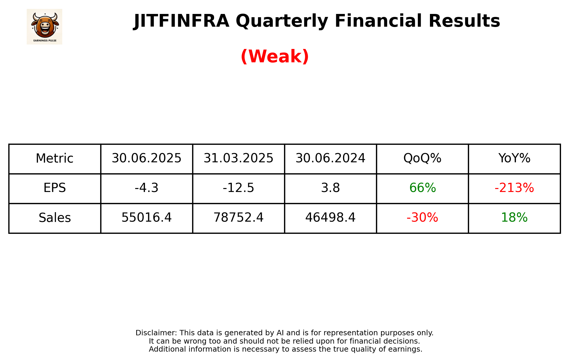 JITFINFRA Q1 2026 earnings summary