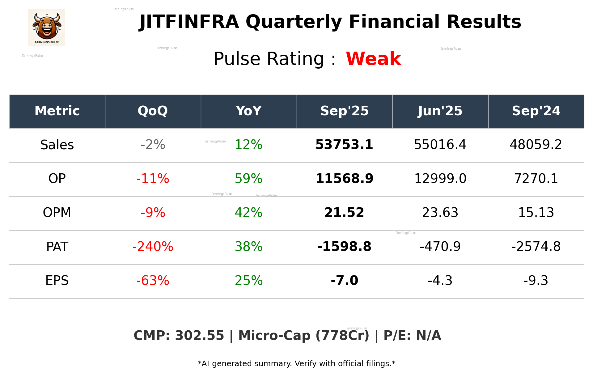 JITFINFRA Q2 2026 earnings summary