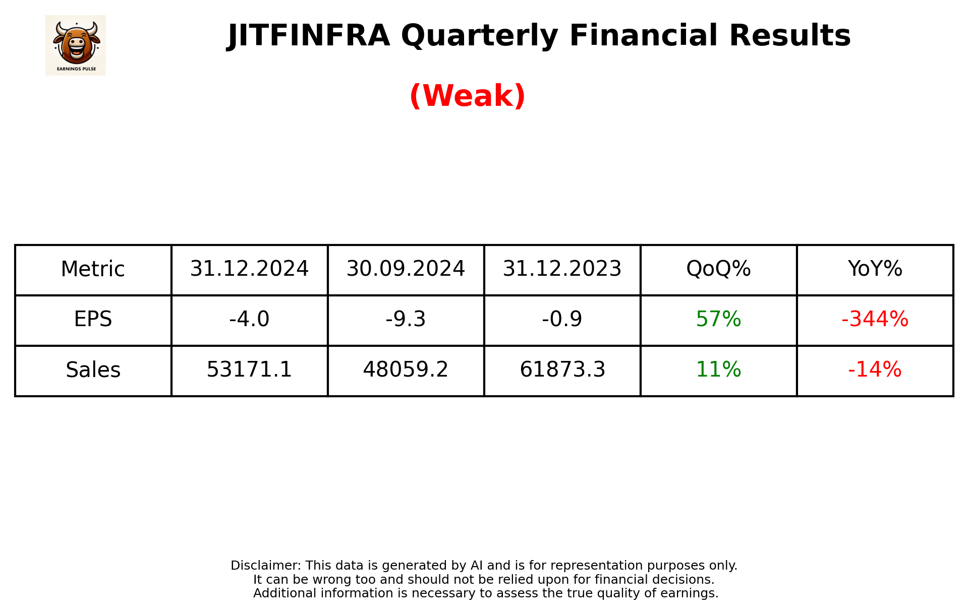 JITFINFRA Q3 2025 earnings summary