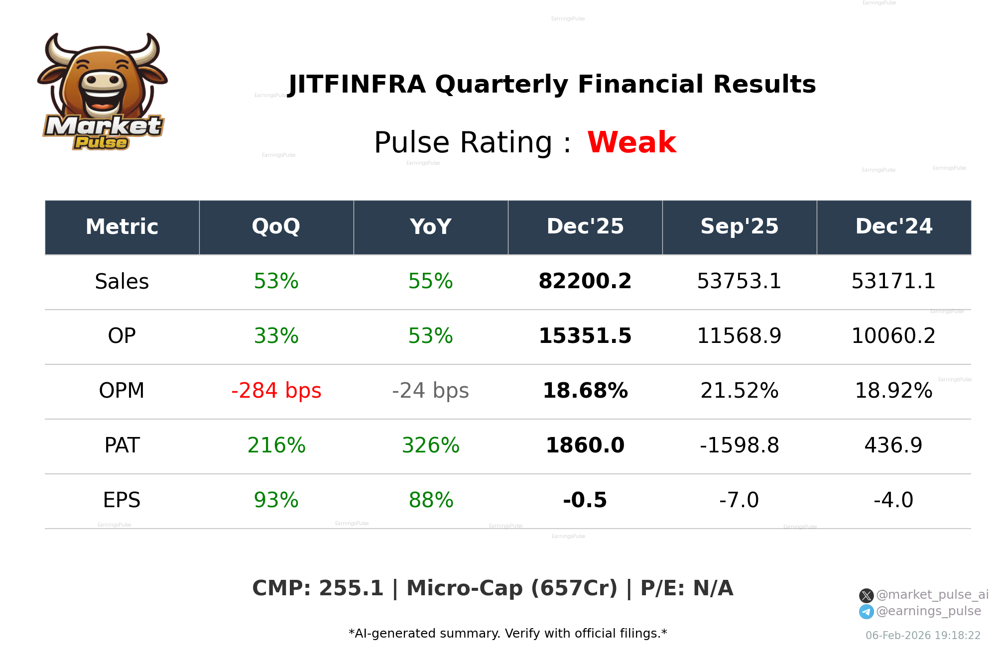 JITFINFRA Q3 2026 earnings summary