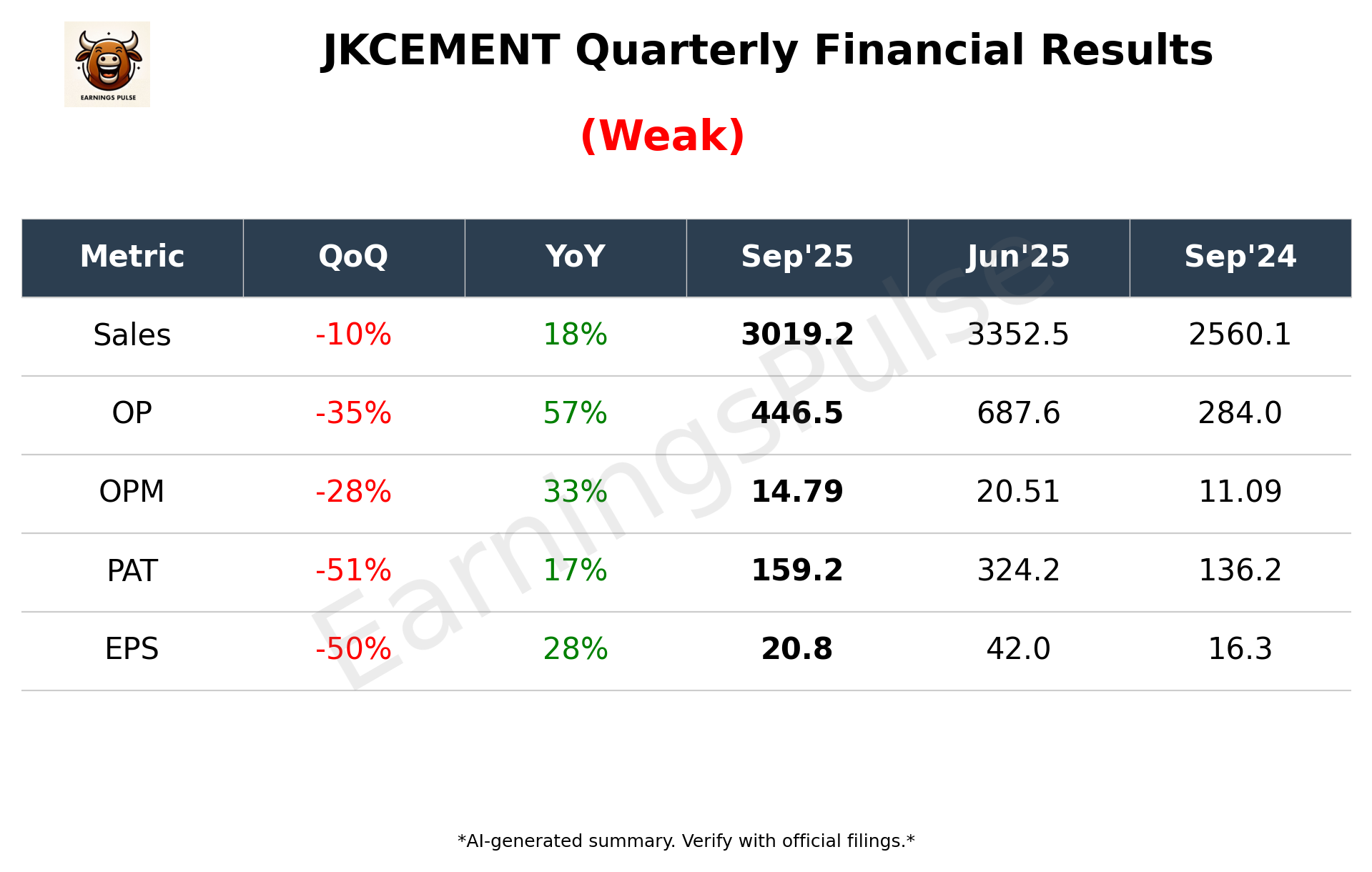 JKCEMENT Q2 2026 earnings summary