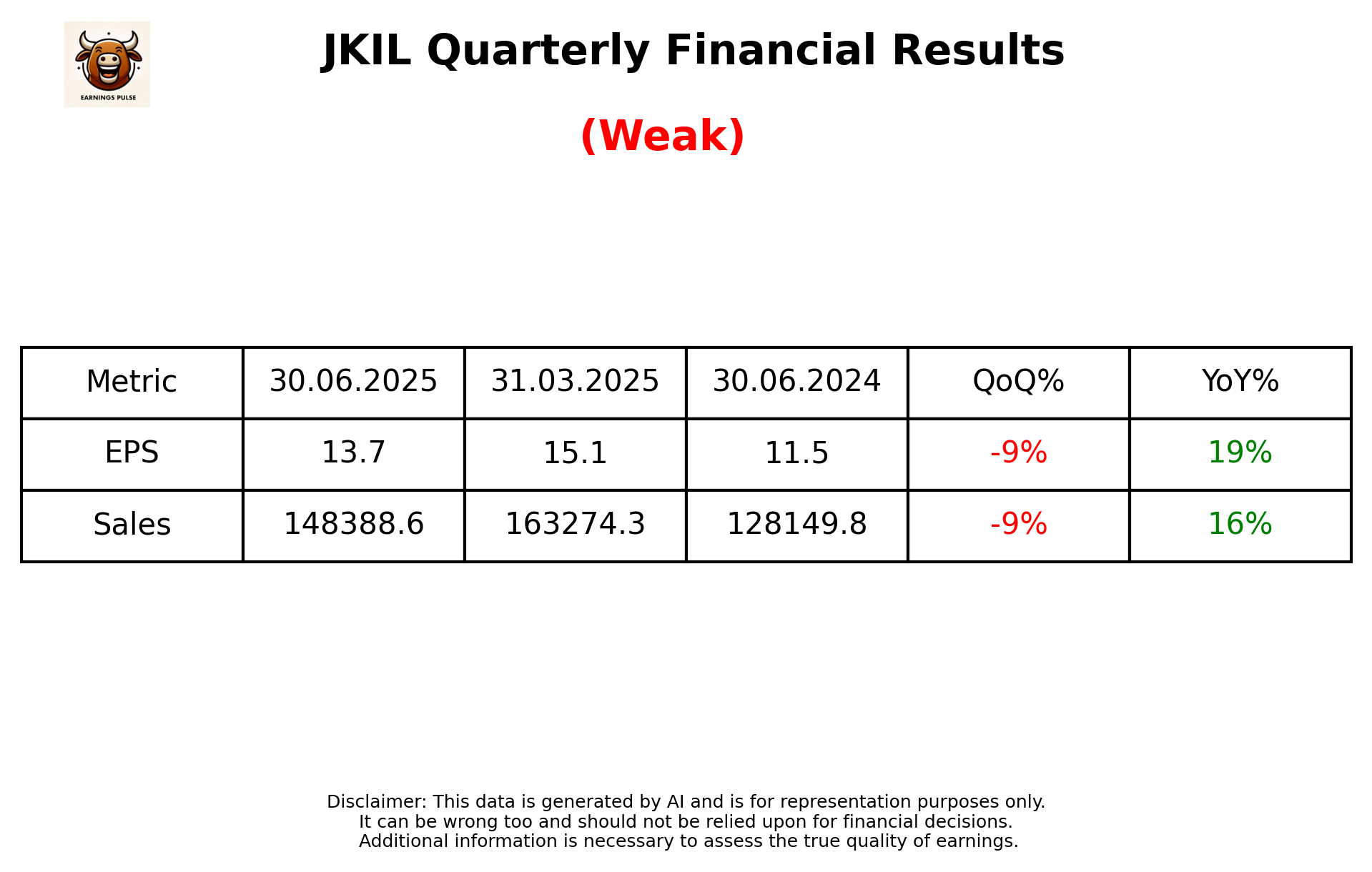 JKIL Q1 2026 earnings summary