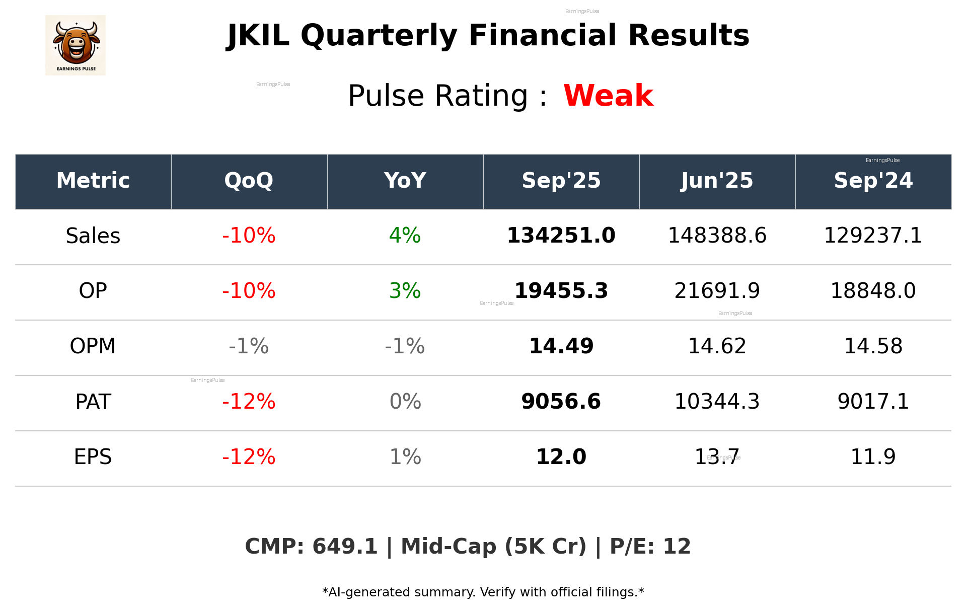 JKIL Q2 2026 earnings summary
