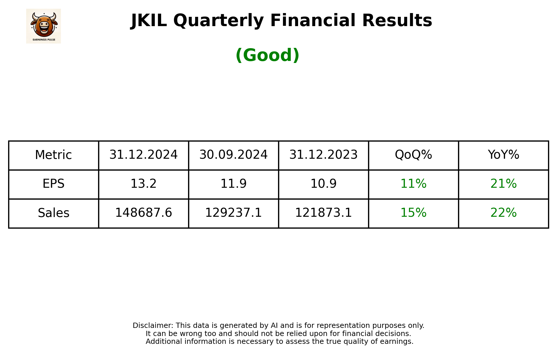 JKIL Q3 2025 earnings summary
