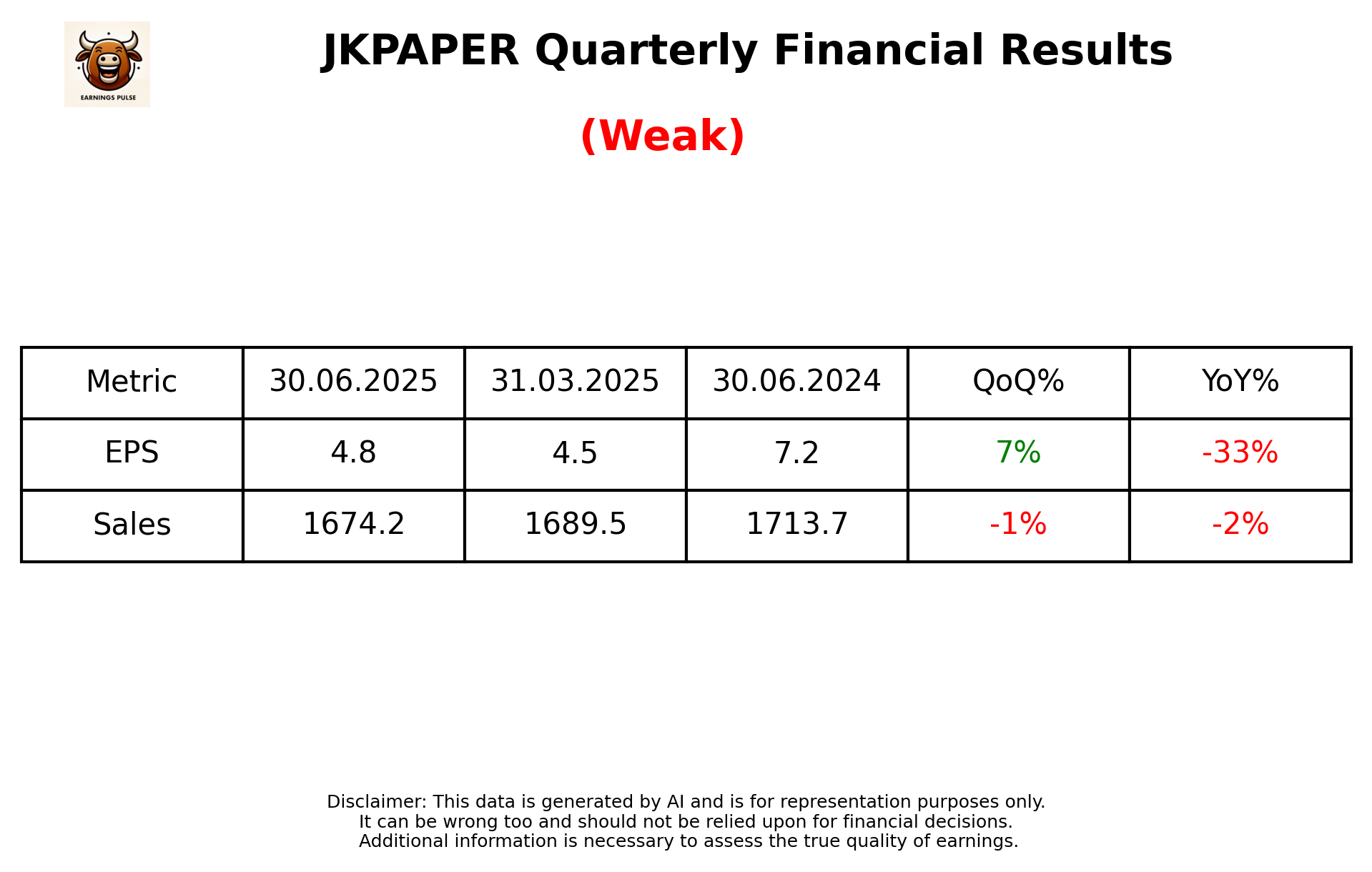 JKPAPER Q1 2026 earnings summary
