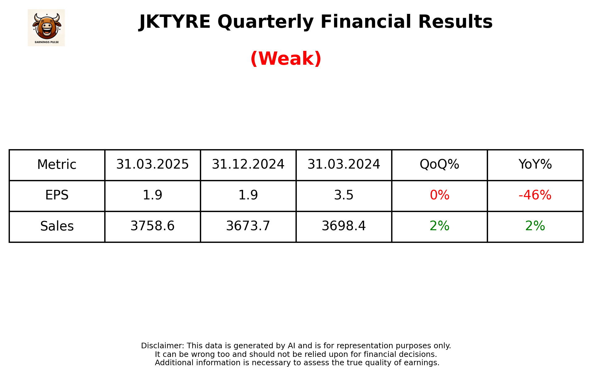 JKTYRE Q4 2025 earnings summary