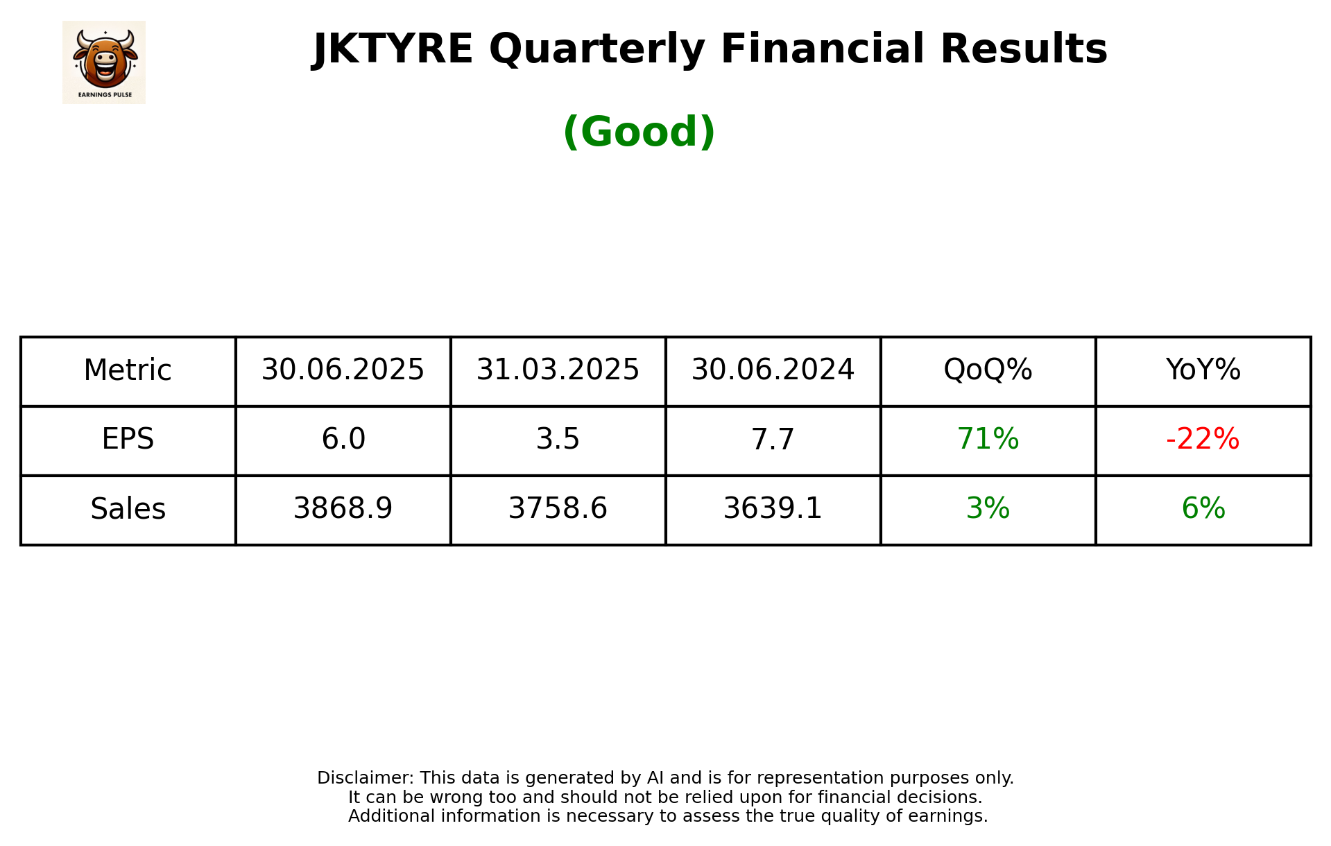 JKTYRE Q1 2026 earnings summary