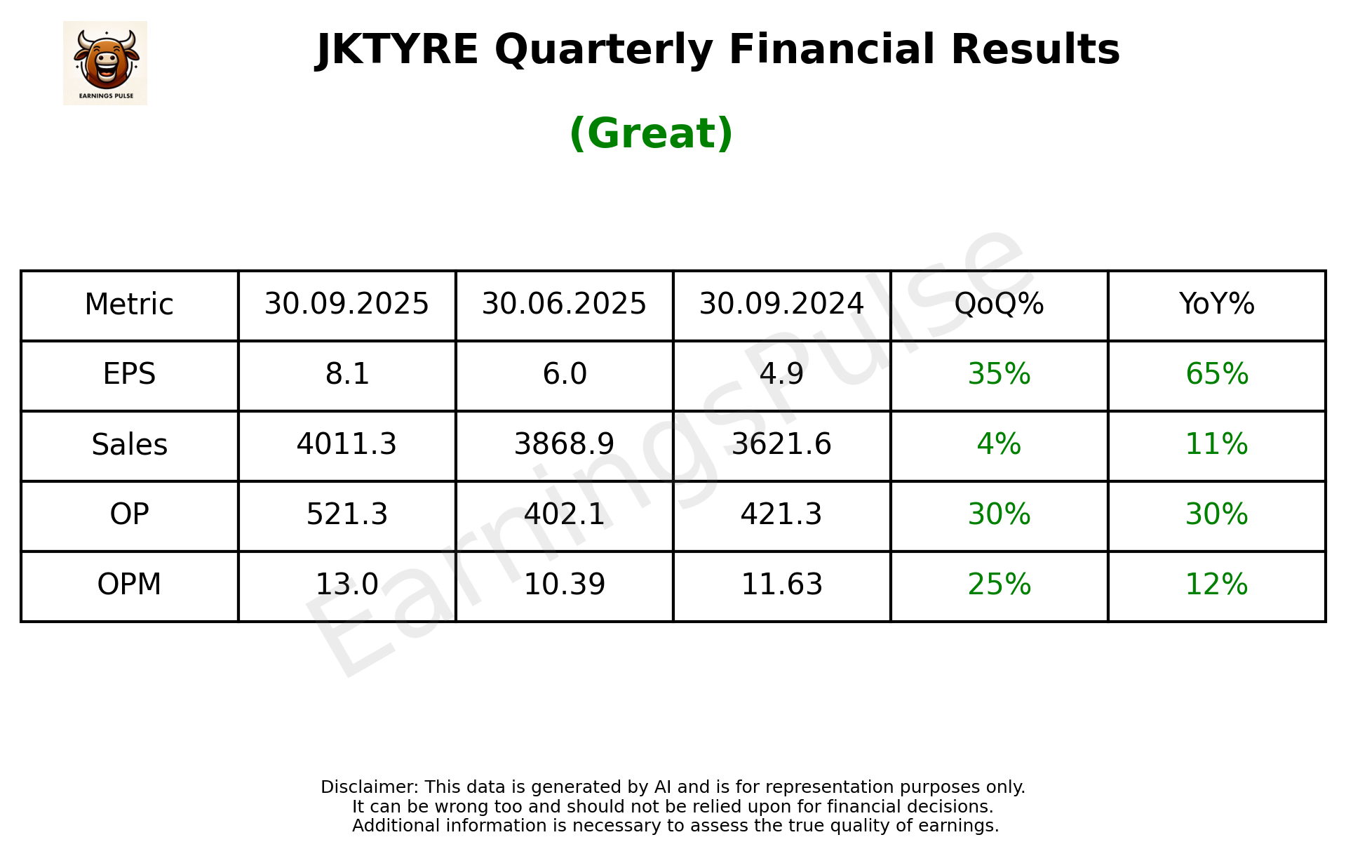 JKTYRE — earnings summary