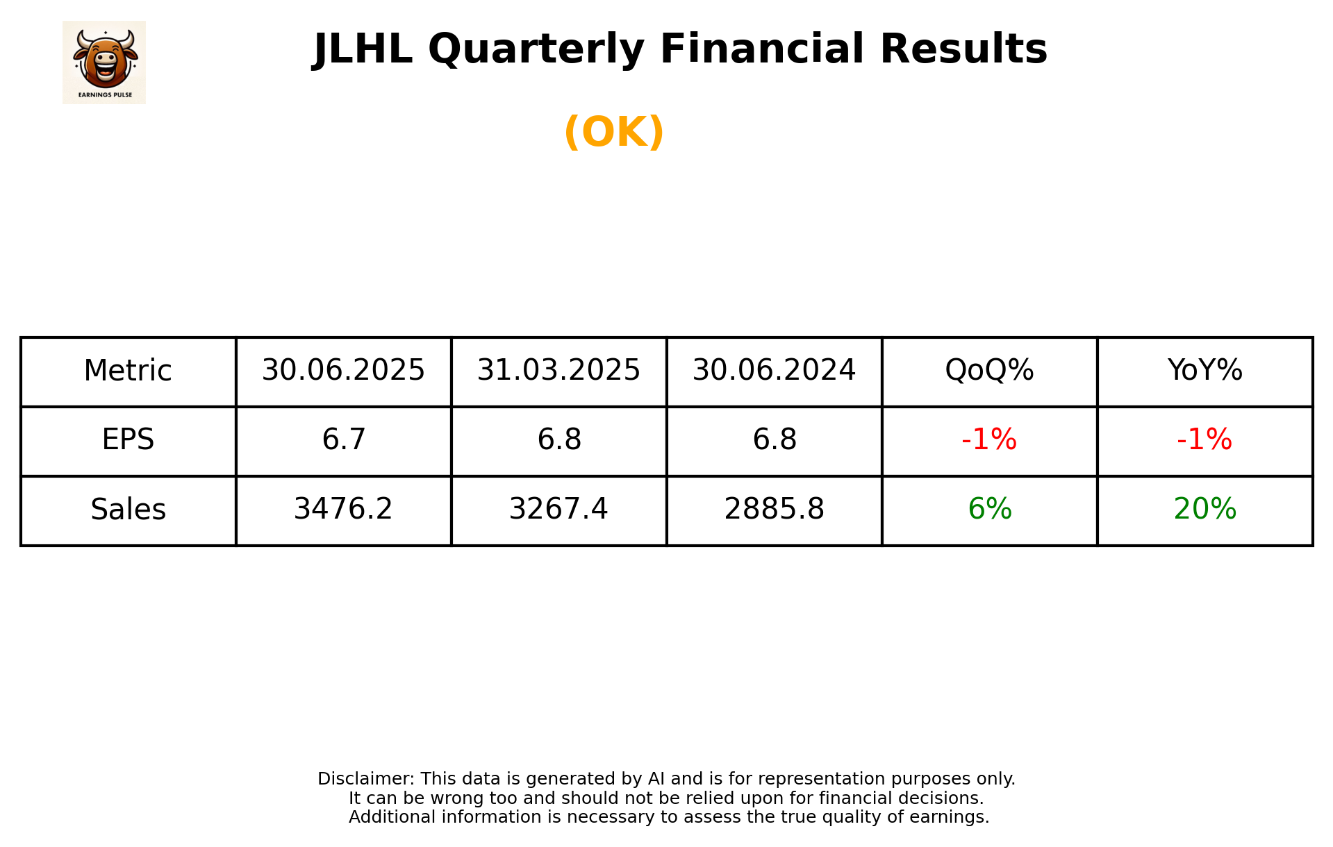 JLHL Q1 2026 earnings summary