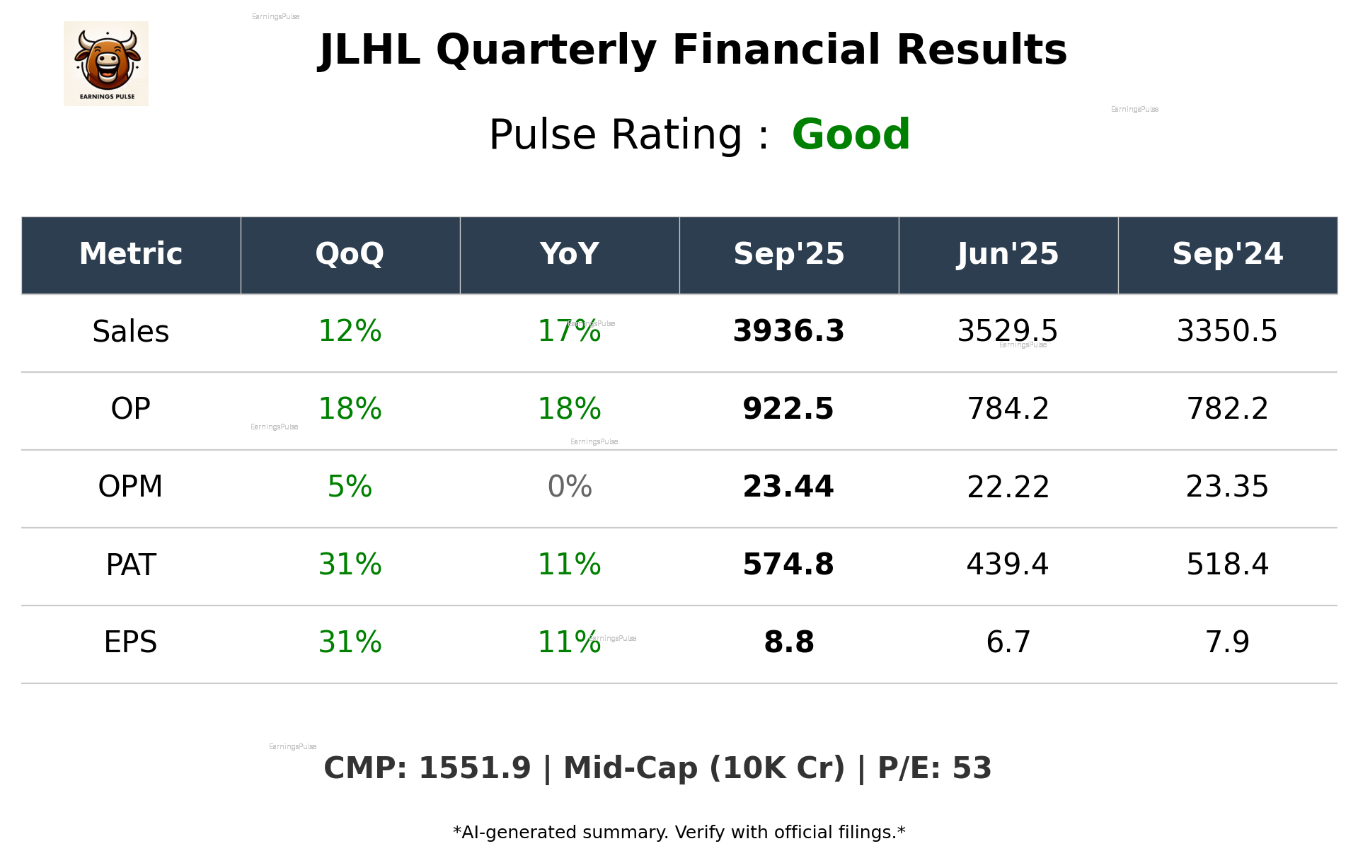 JLHL Q2 2026 earnings summary