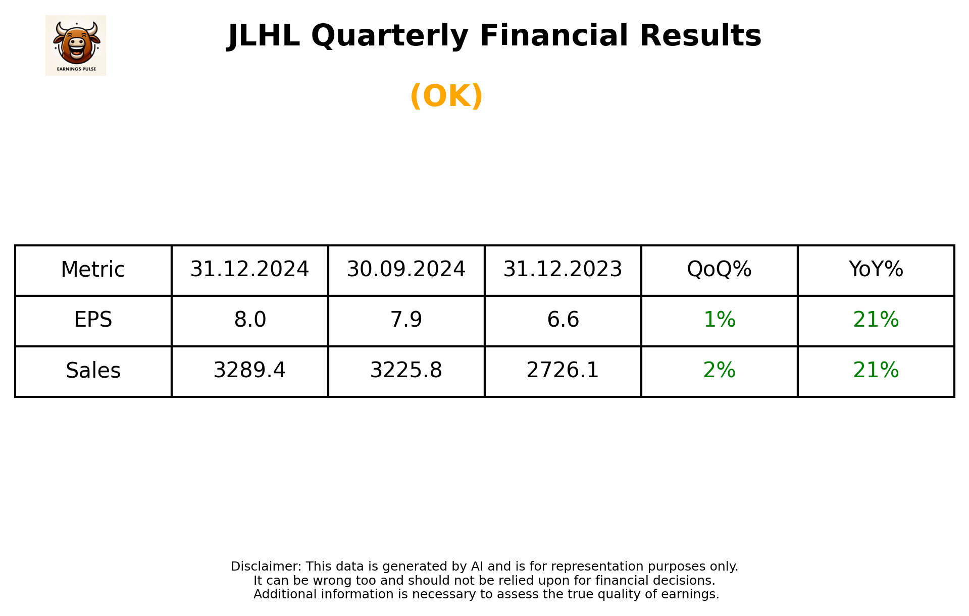 JLHL Q3 2025 earnings summary