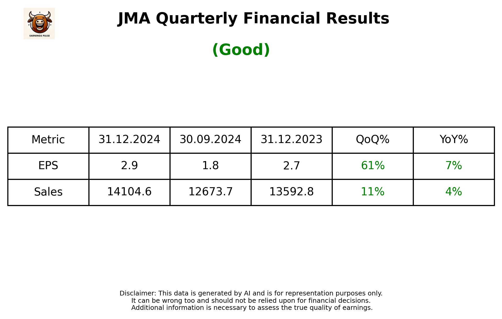 JMA Q3 2025 earnings summary