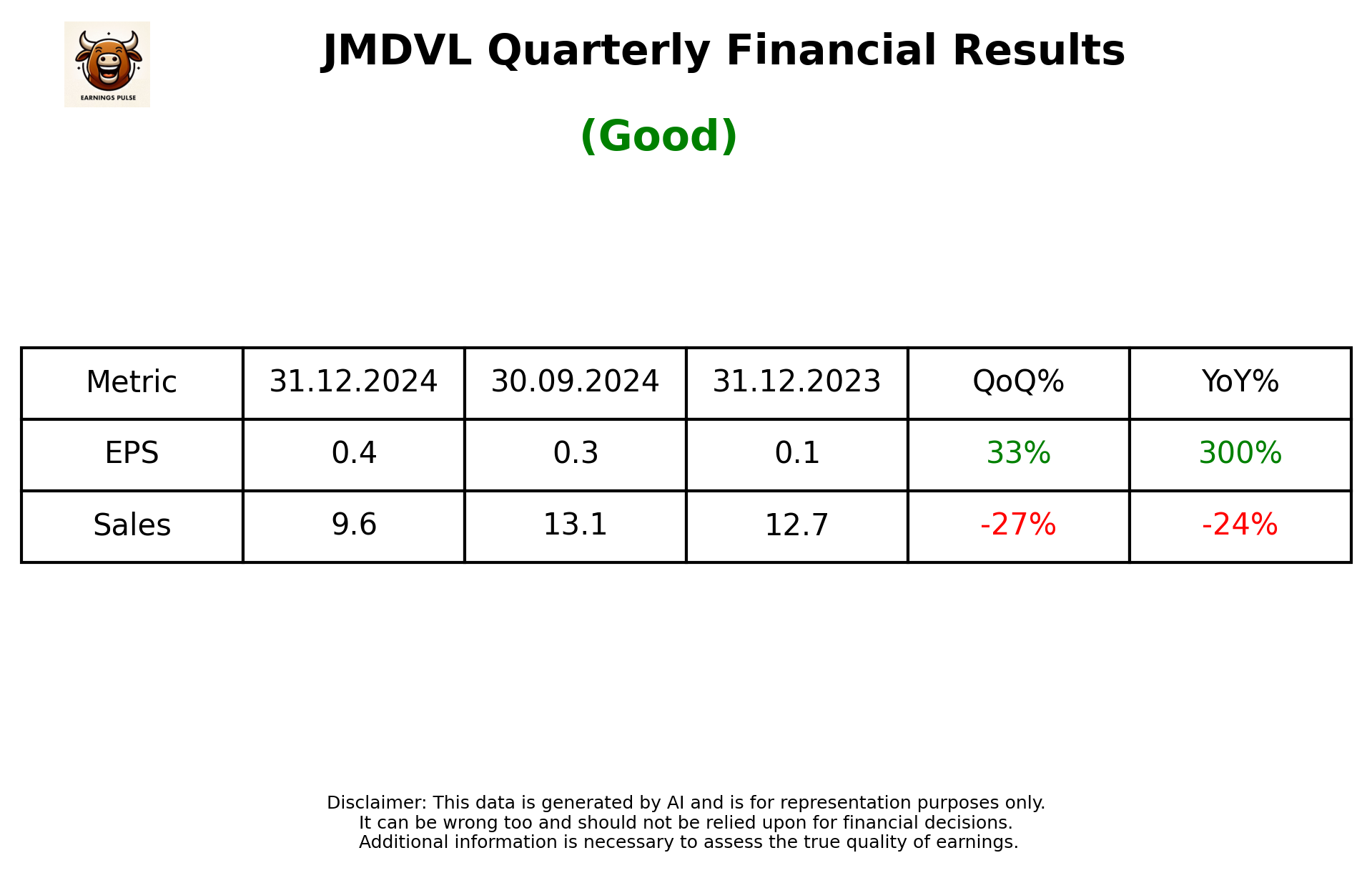 JMDVL Q3 2025 earnings summary