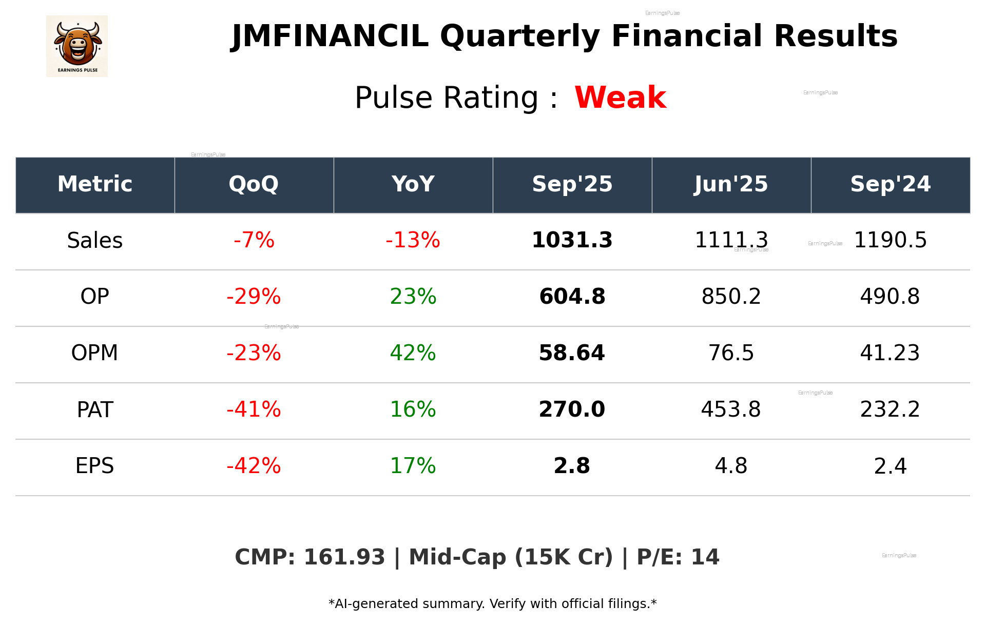 JMFINANCIL Q2 2026 earnings summary