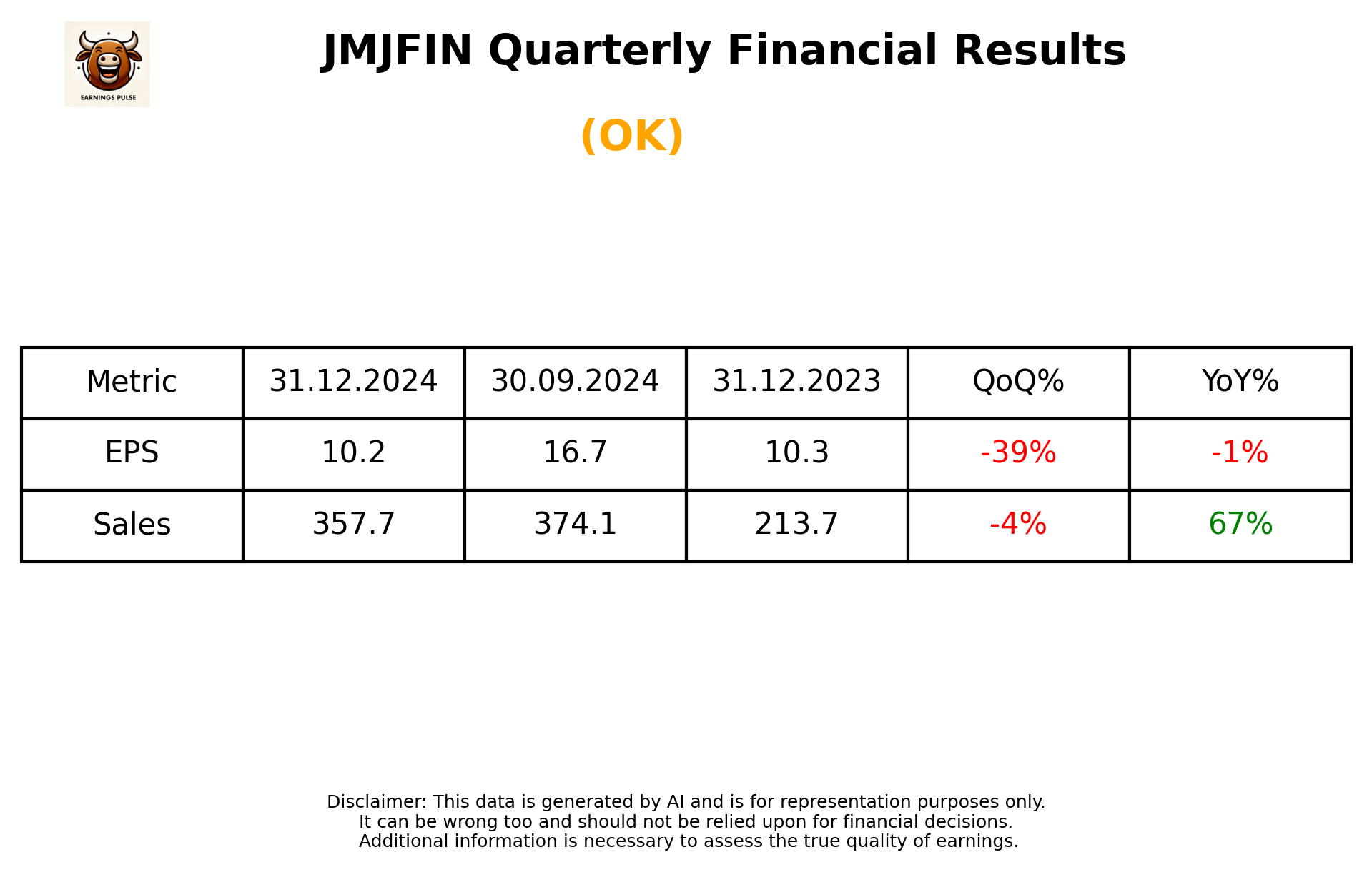 JMJFIN Q3 2025 earnings summary