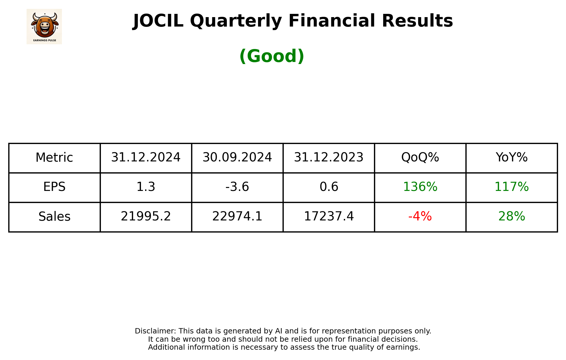 JOCIL Q3 2025 earnings summary