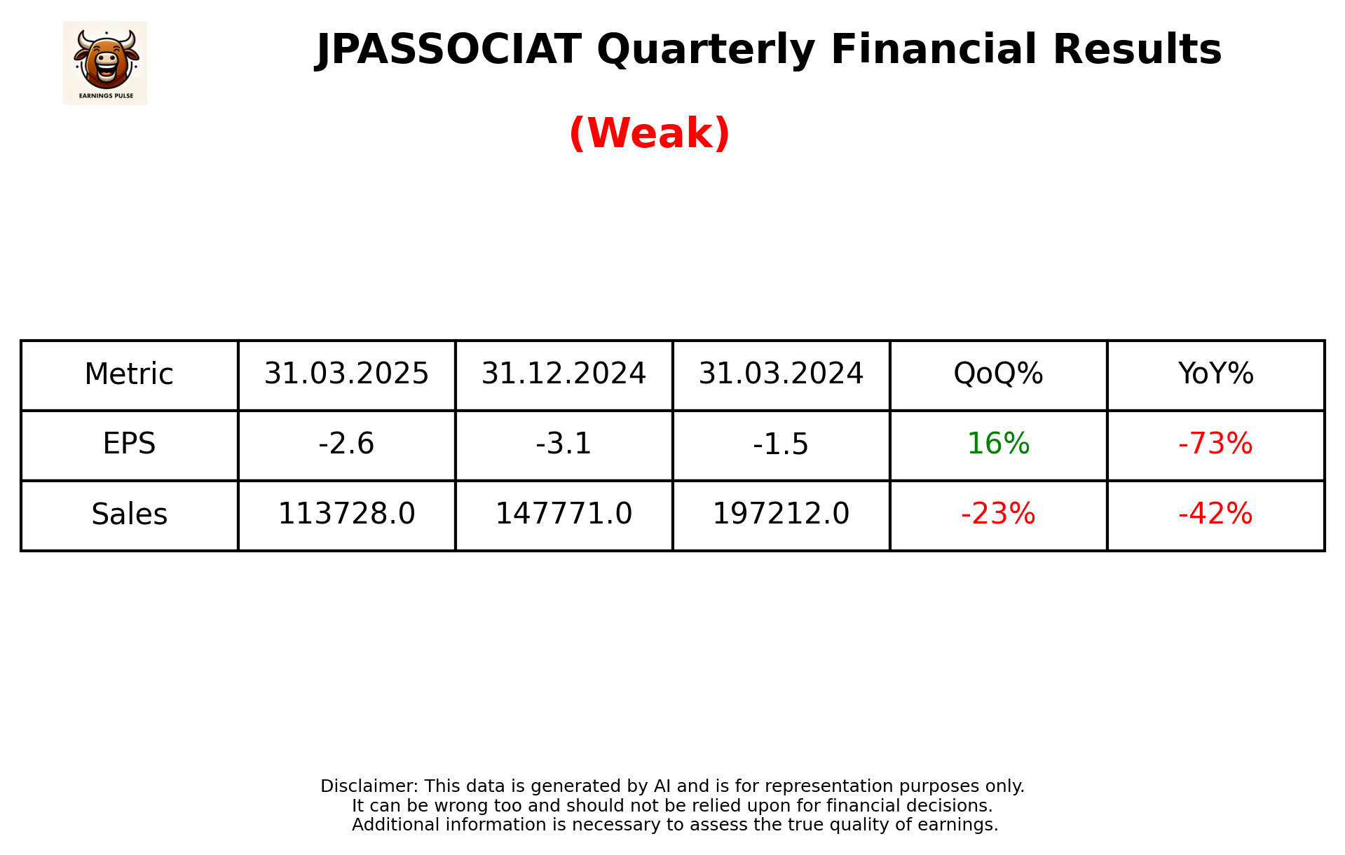 JPASSOCIAT Q4 2025 earnings summary
