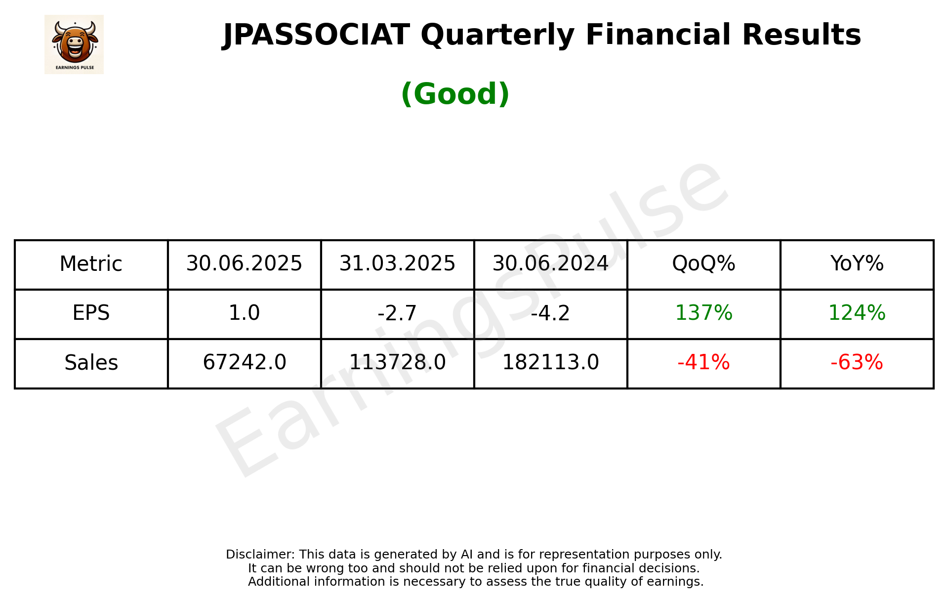 JPASSOCIAT Q1 2026 earnings summary