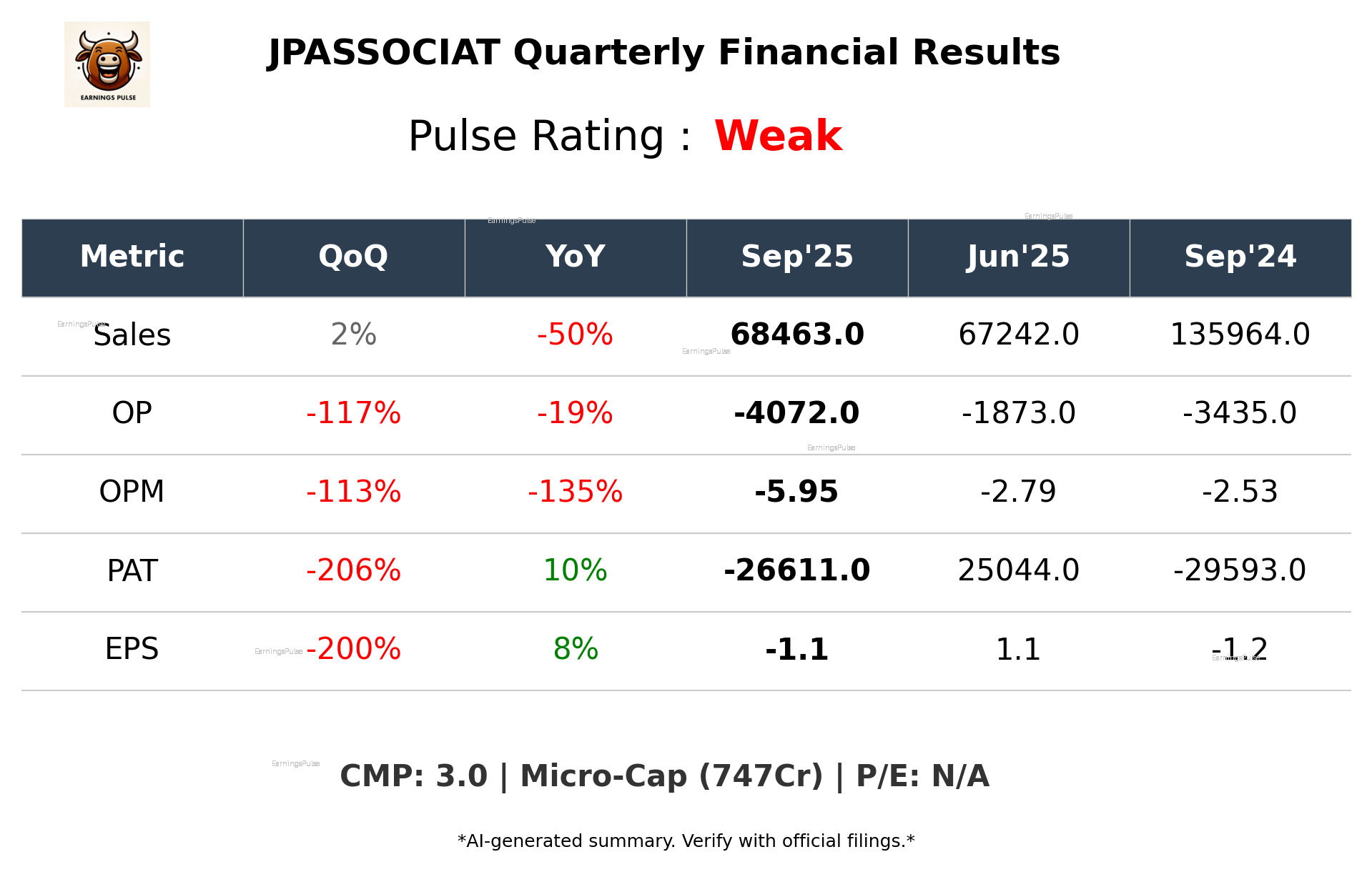 JPASSOCIAT Q2 2026 earnings summary