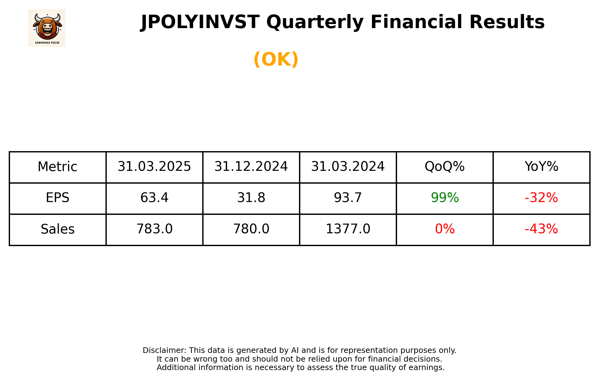 JPOLYINVST Q4 2025 earnings summary