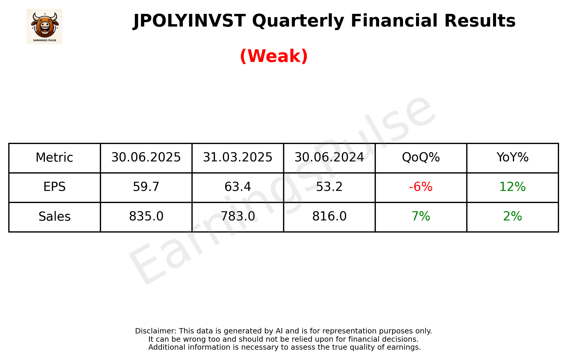 JPOLYINVST Q1 2026 earnings summary
