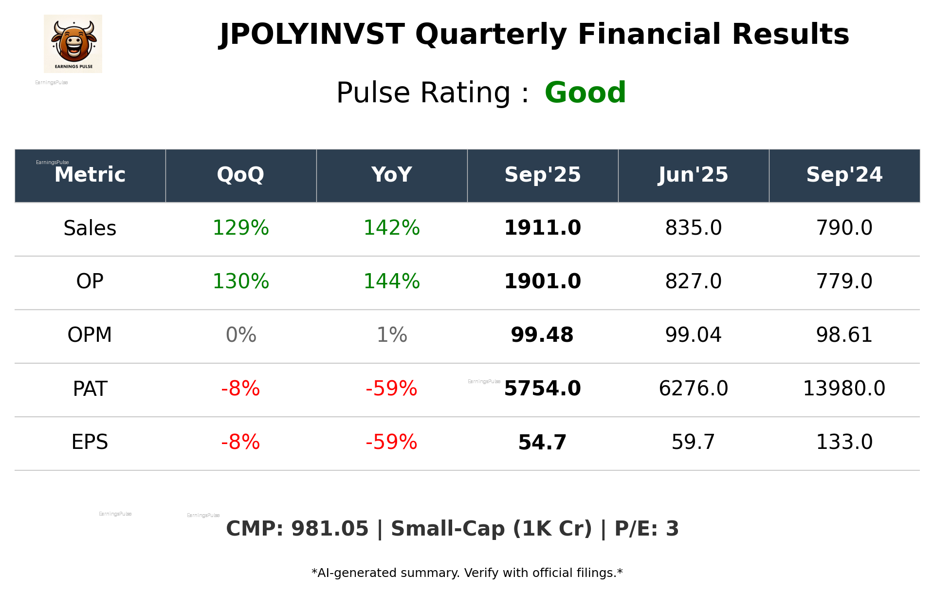 JPOLYINVST Q2 2026 earnings summary