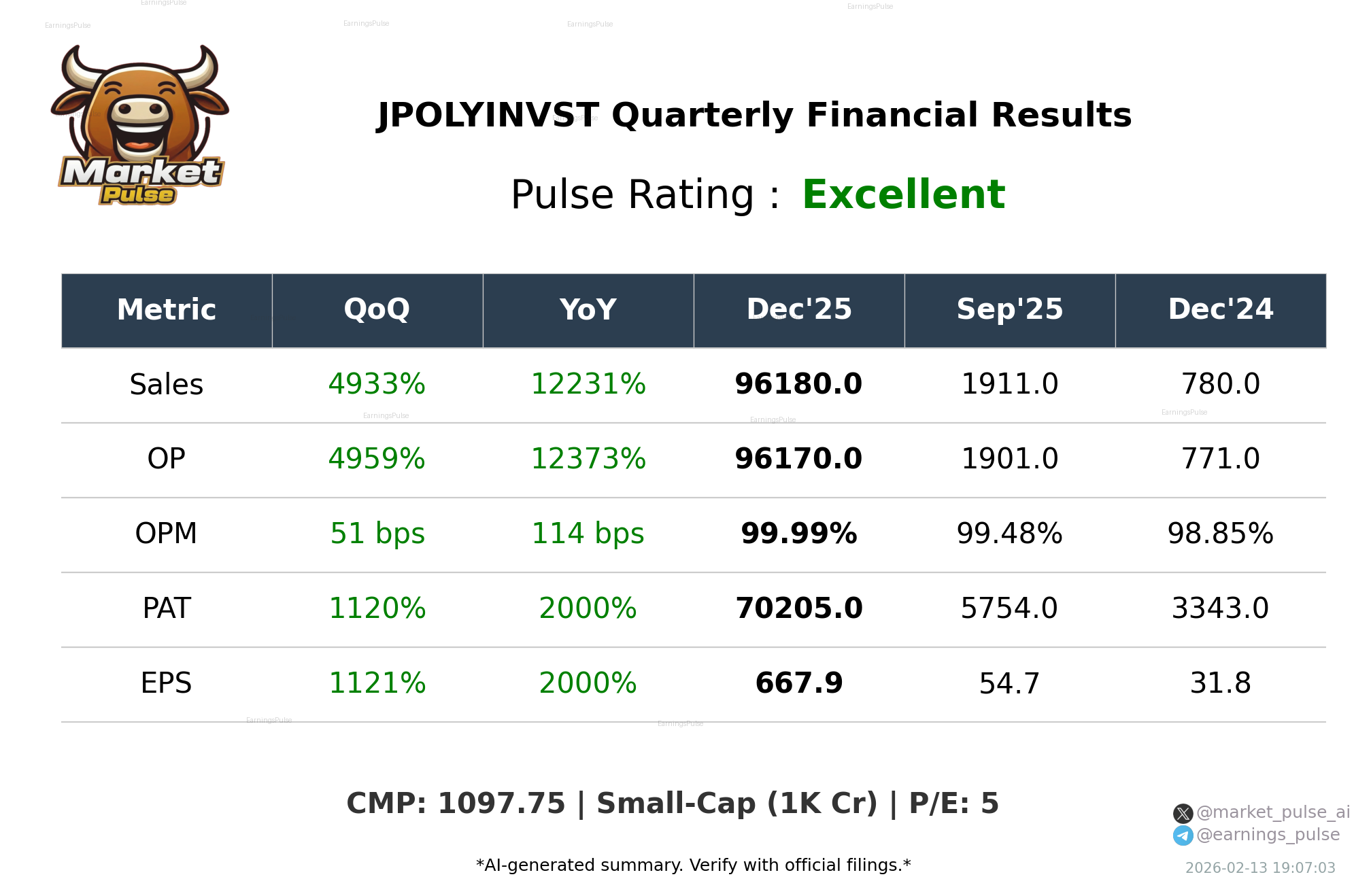 JPOLYINVST Q3 2026 earnings summary