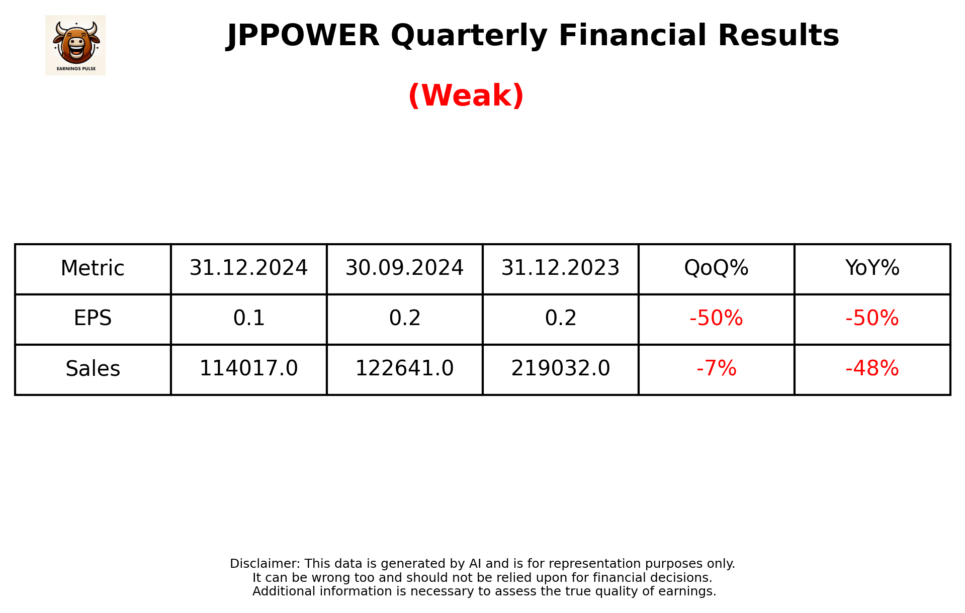 JPPOWER Q3 2025 earnings summary