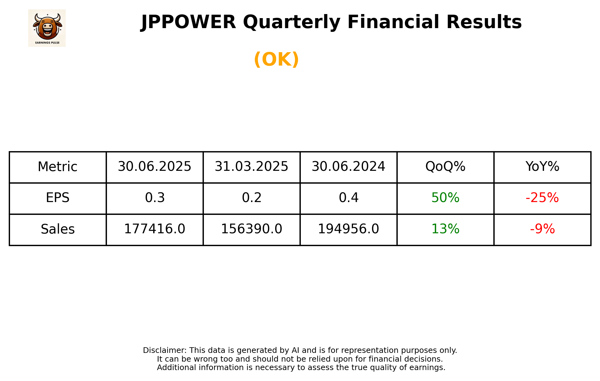 JPPOWER Q1 2026 earnings summary