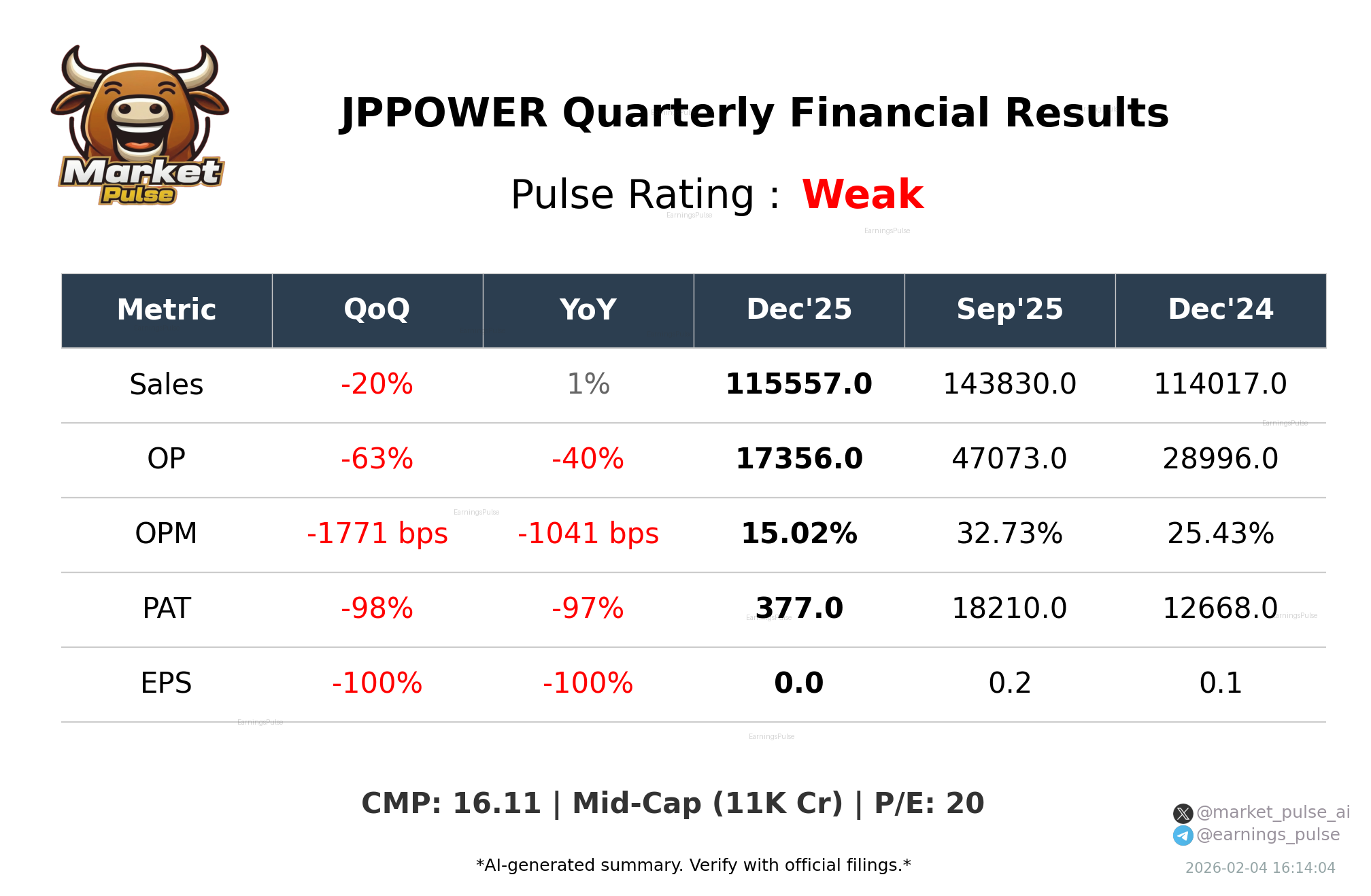 JPPOWER Q3 2026 earnings summary