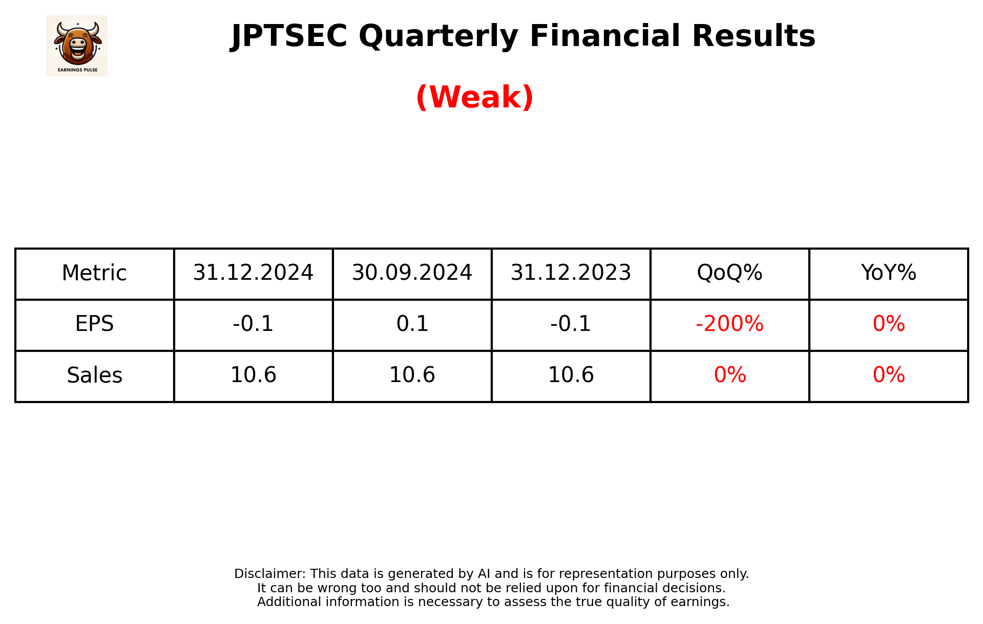 JPTSEC Q3 2025 earnings summary